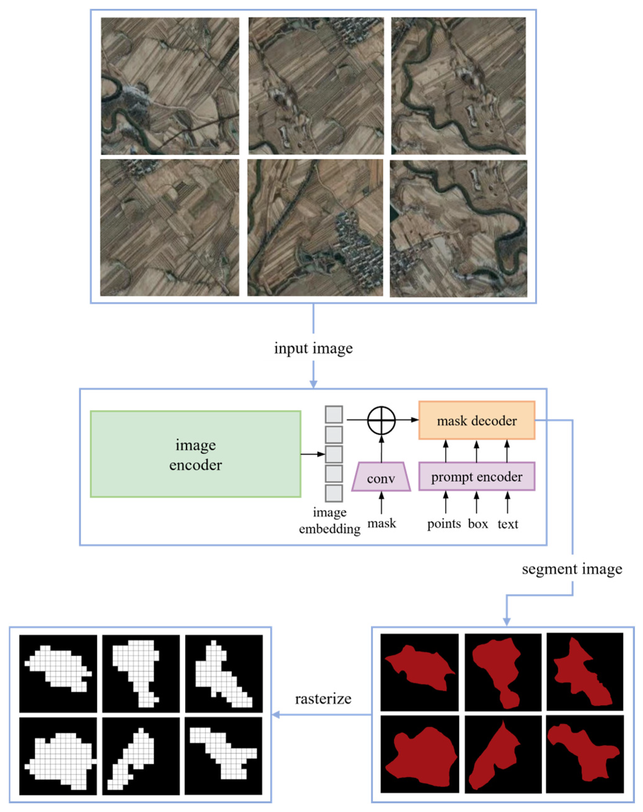 Agriculture 15 01044 g002