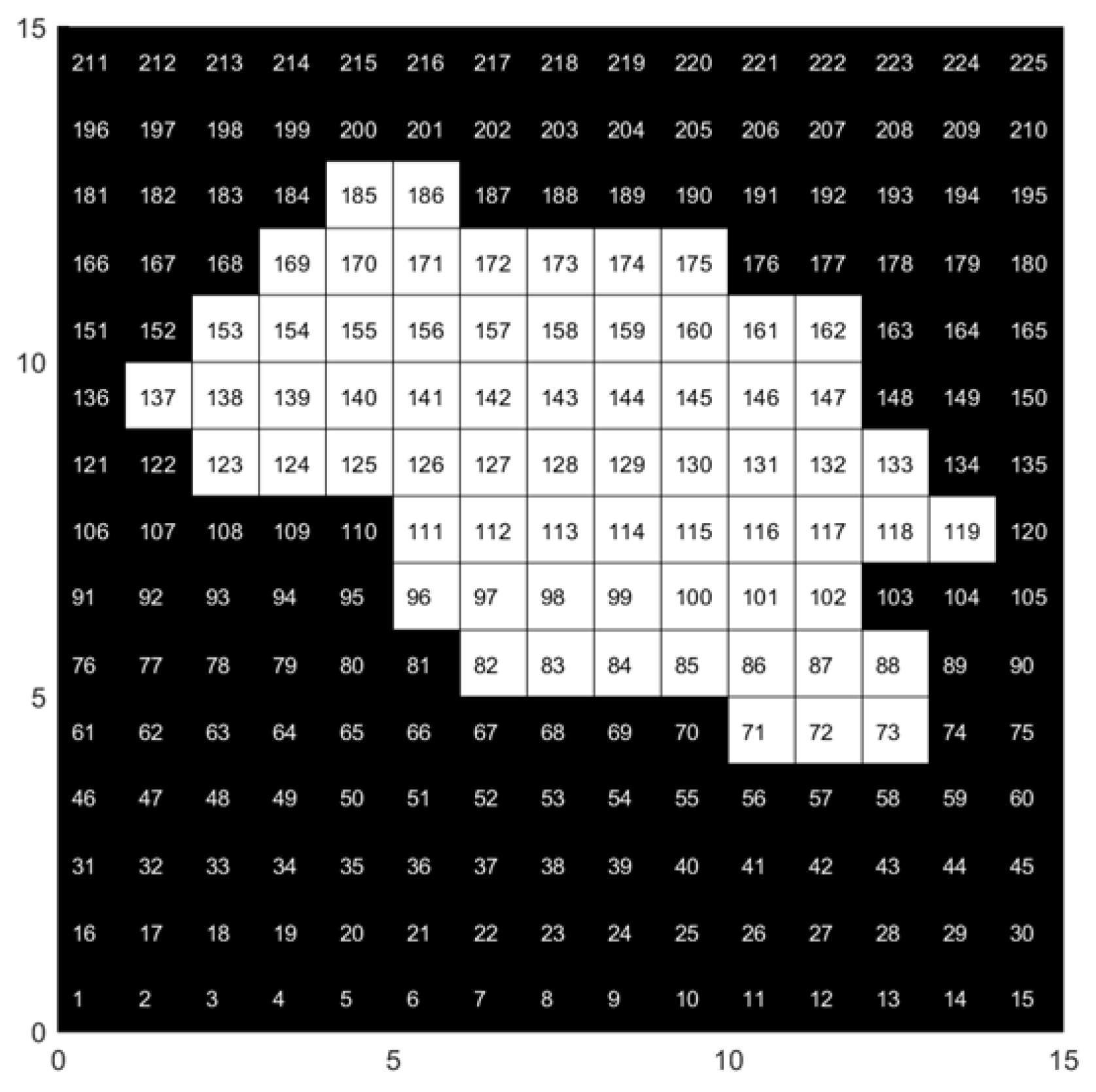 Agriculture 15 01044 g003