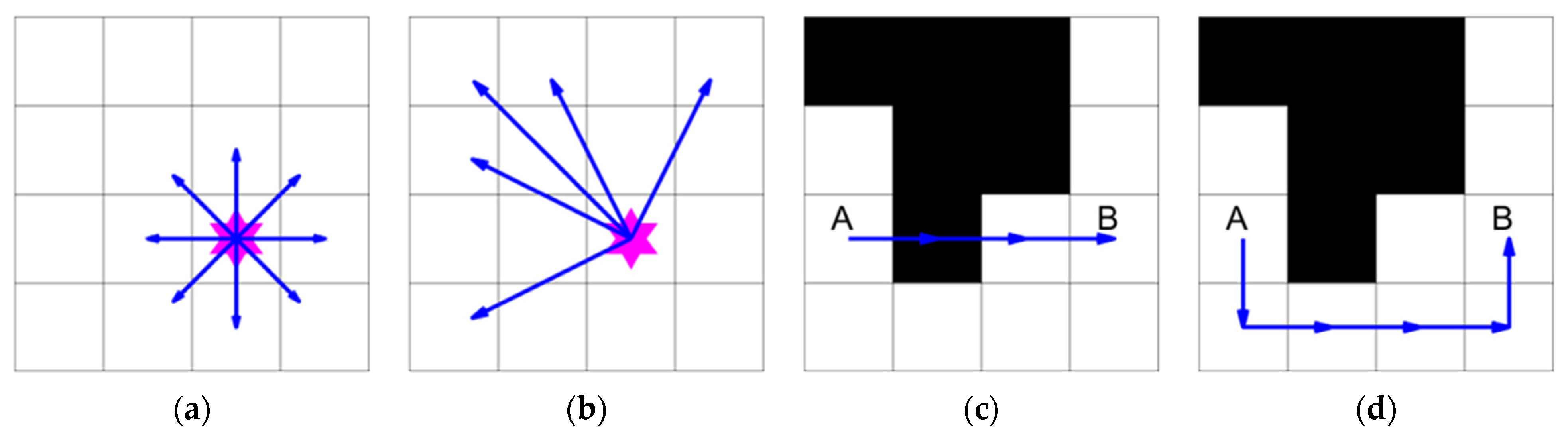 Agriculture 15 01044 g004