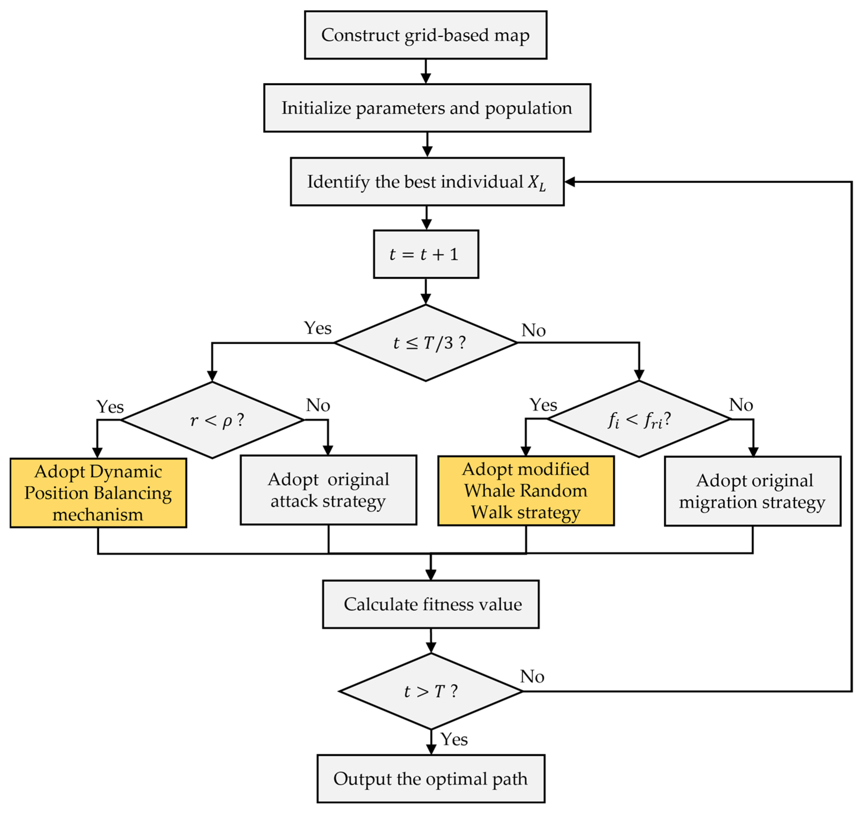Agriculture 15 01044 g005