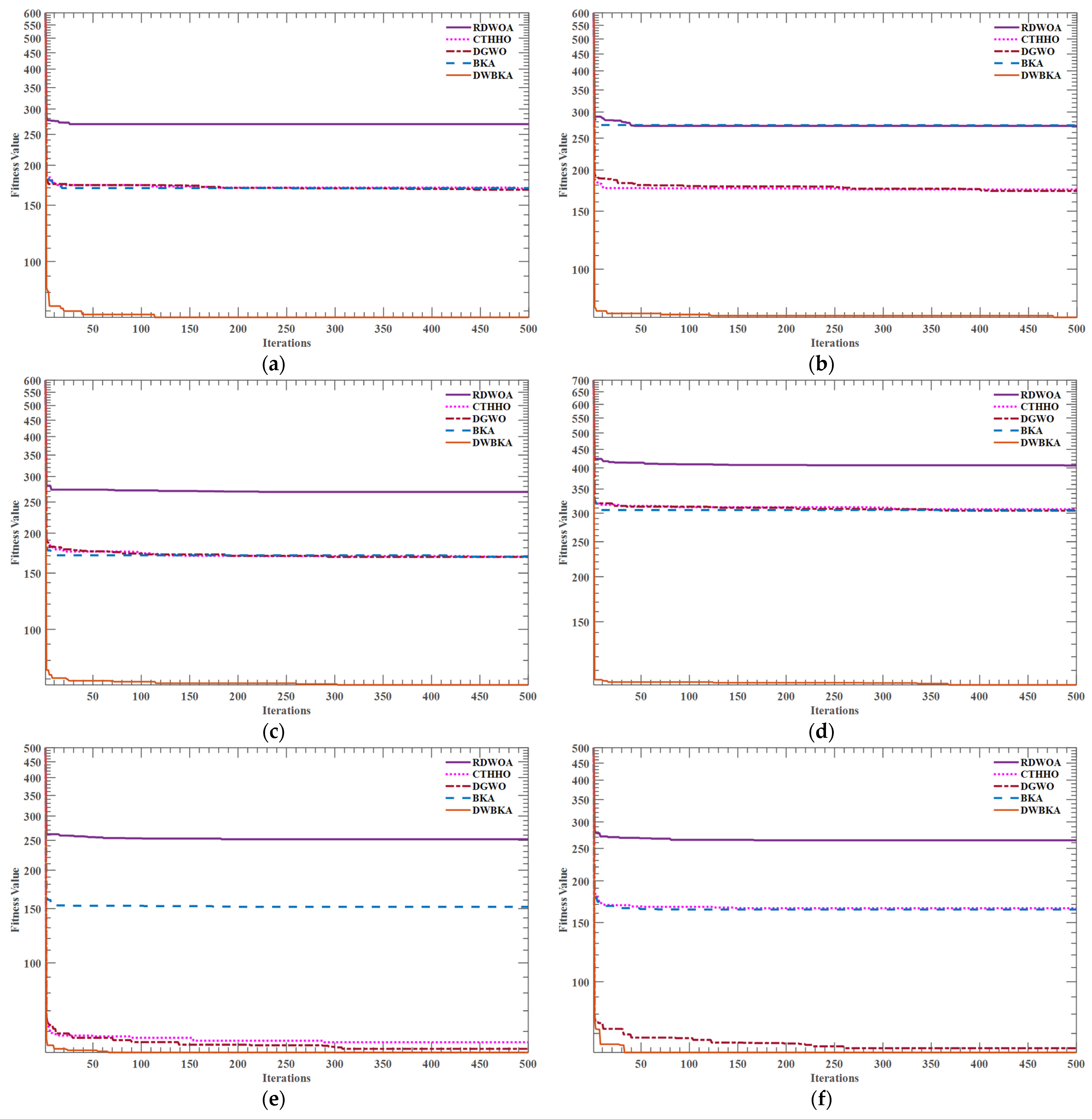 Agriculture 15 01044 g012