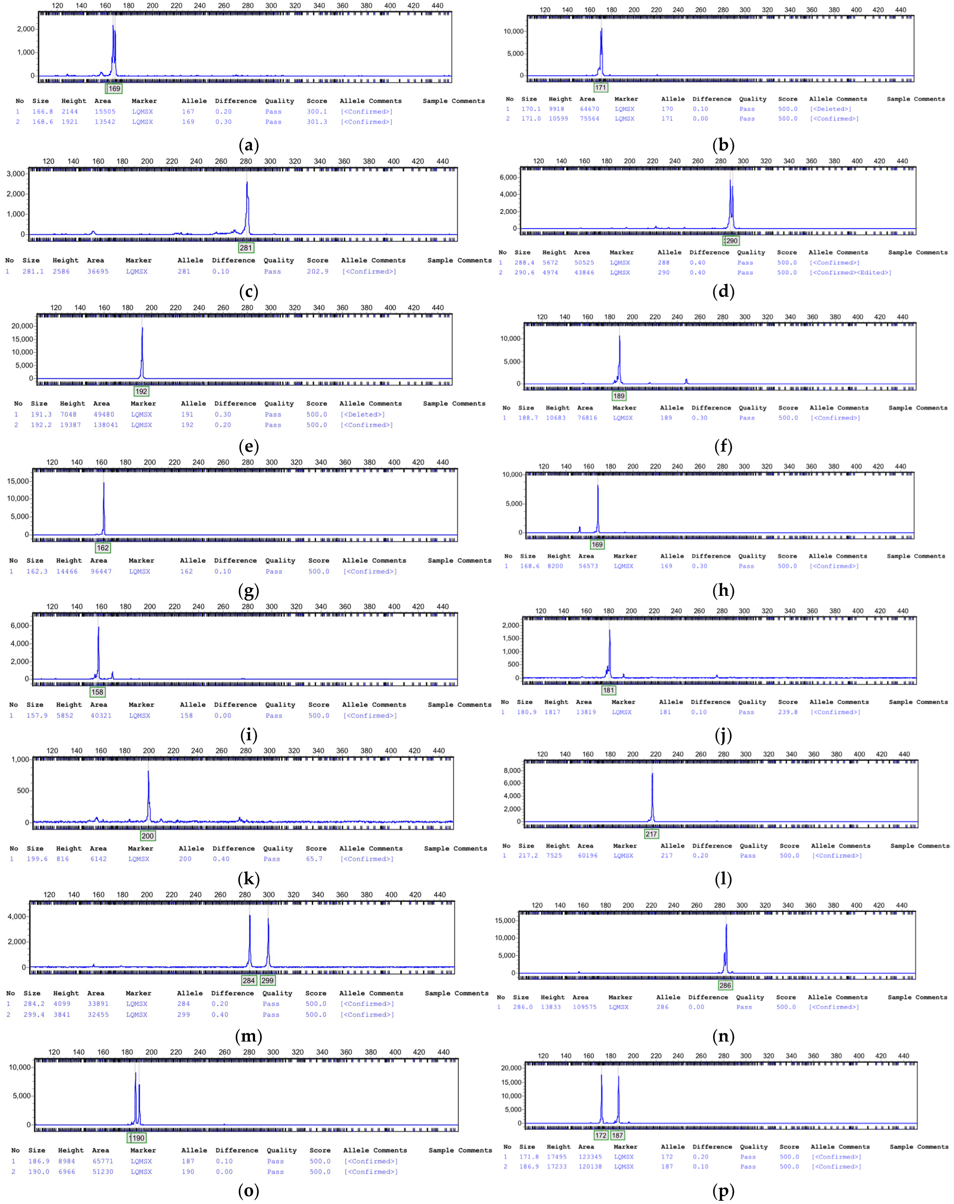 Agriculture 15 01045 g007a