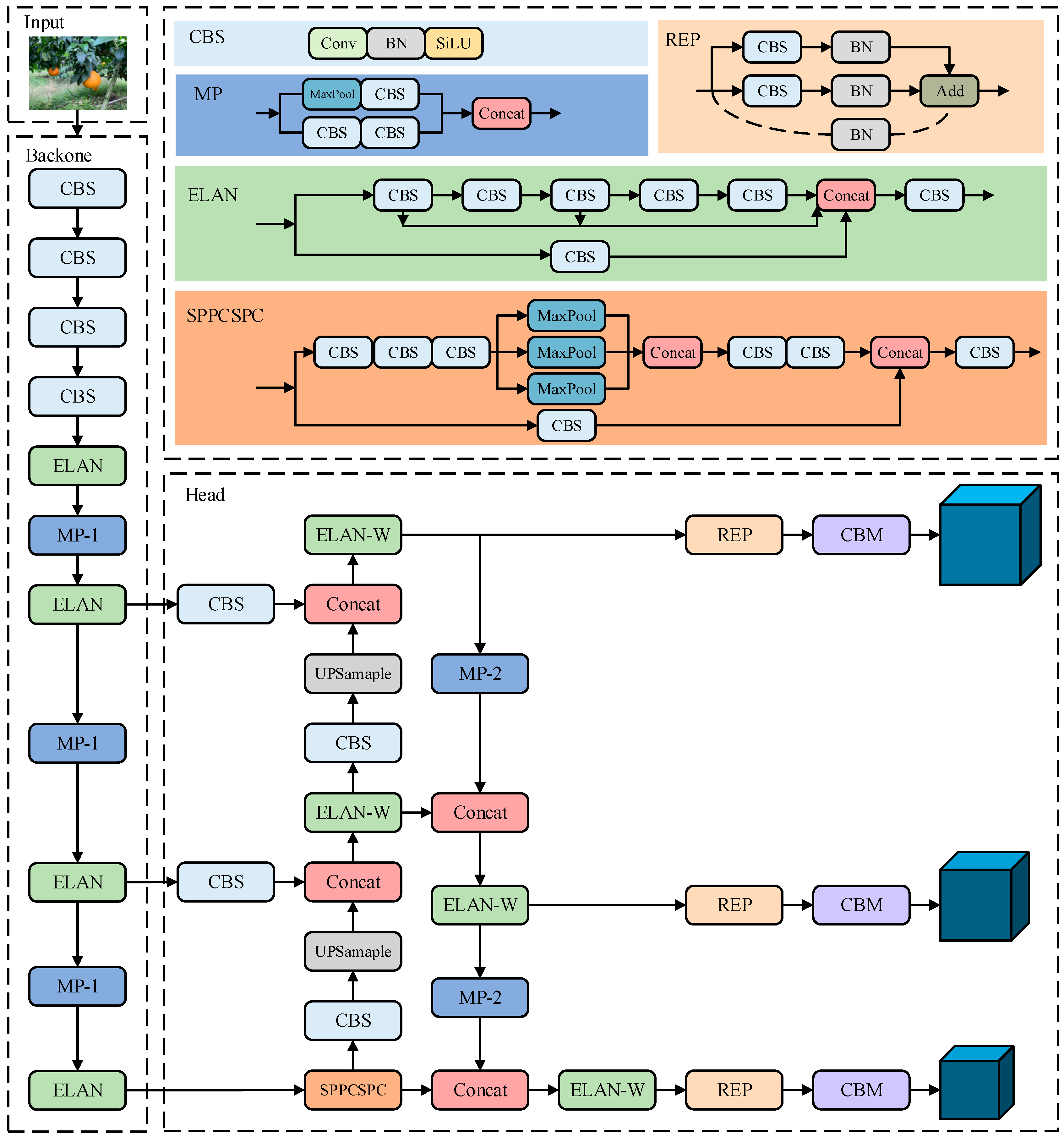Agriculture 15 01046 g003