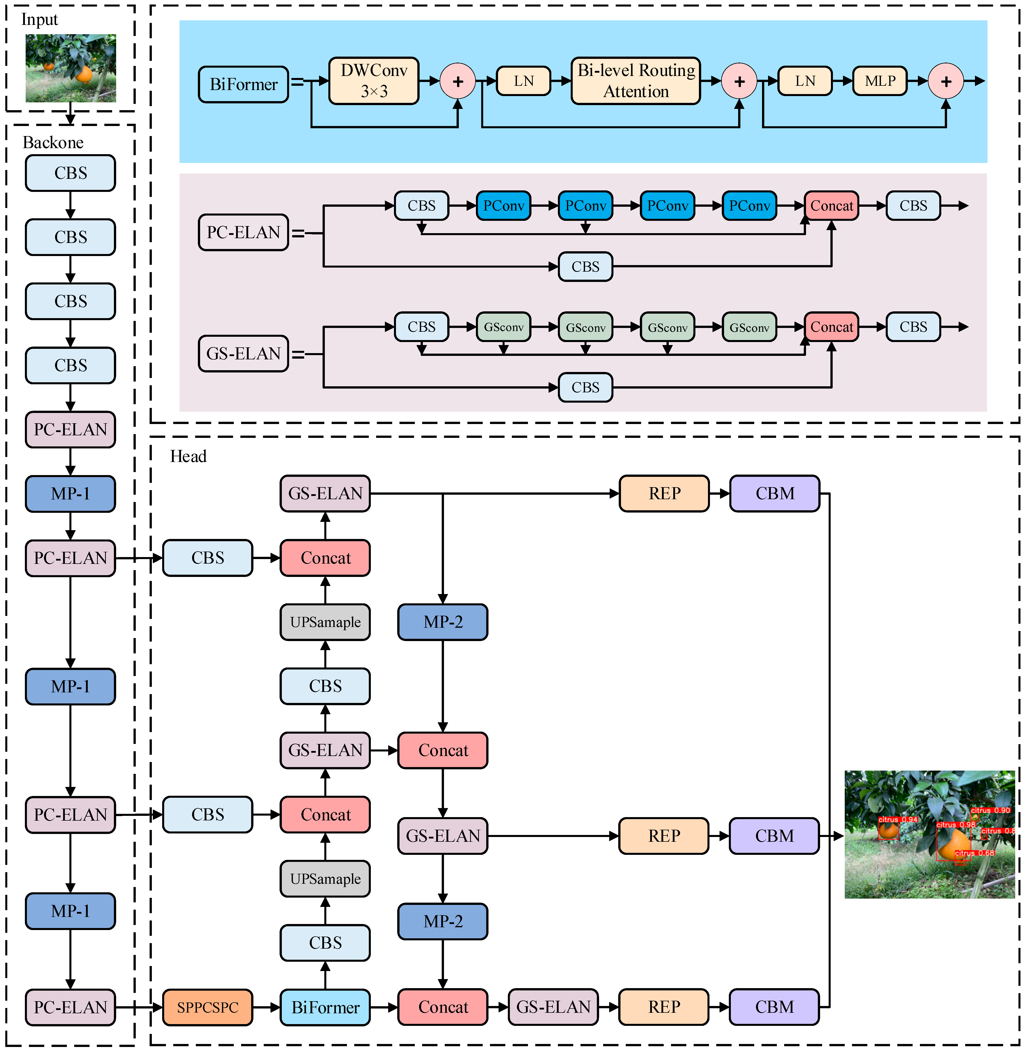 Agriculture 15 01046 g004