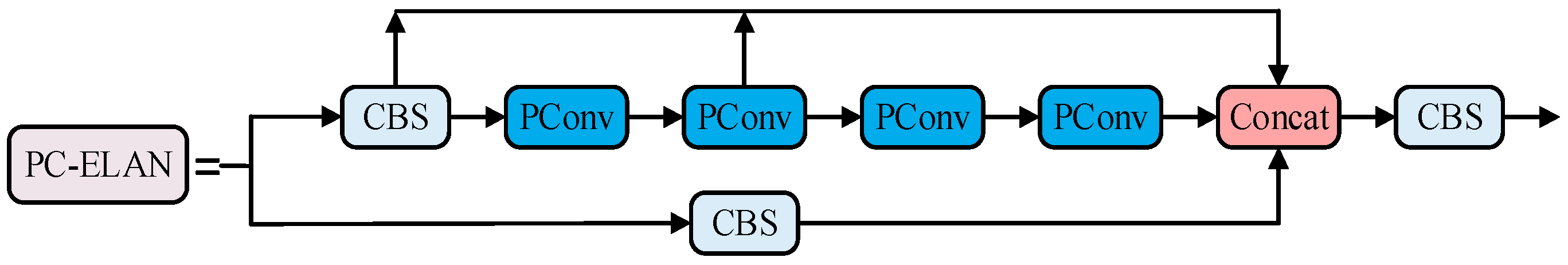Agriculture 15 01046 g005