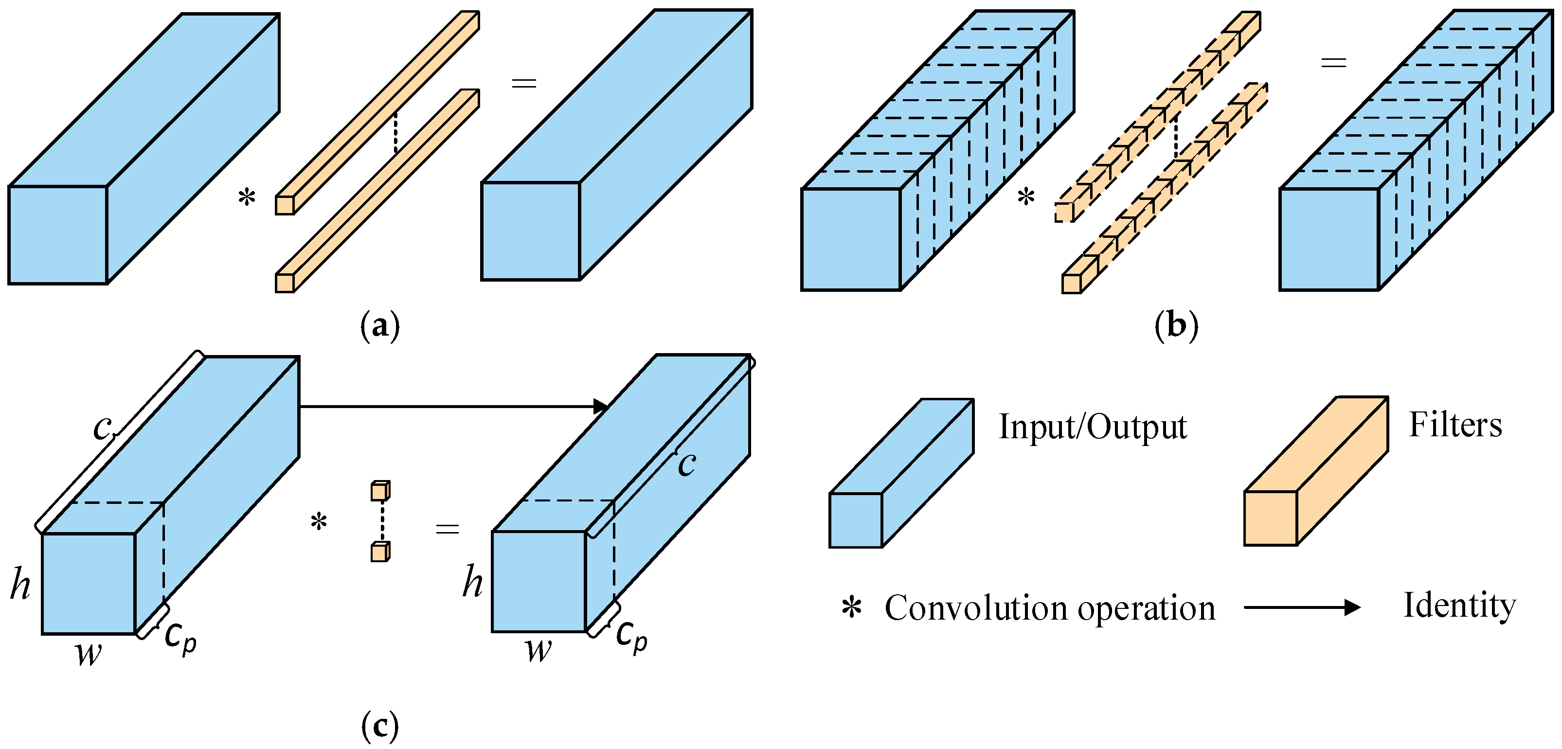 Agriculture 15 01046 g006