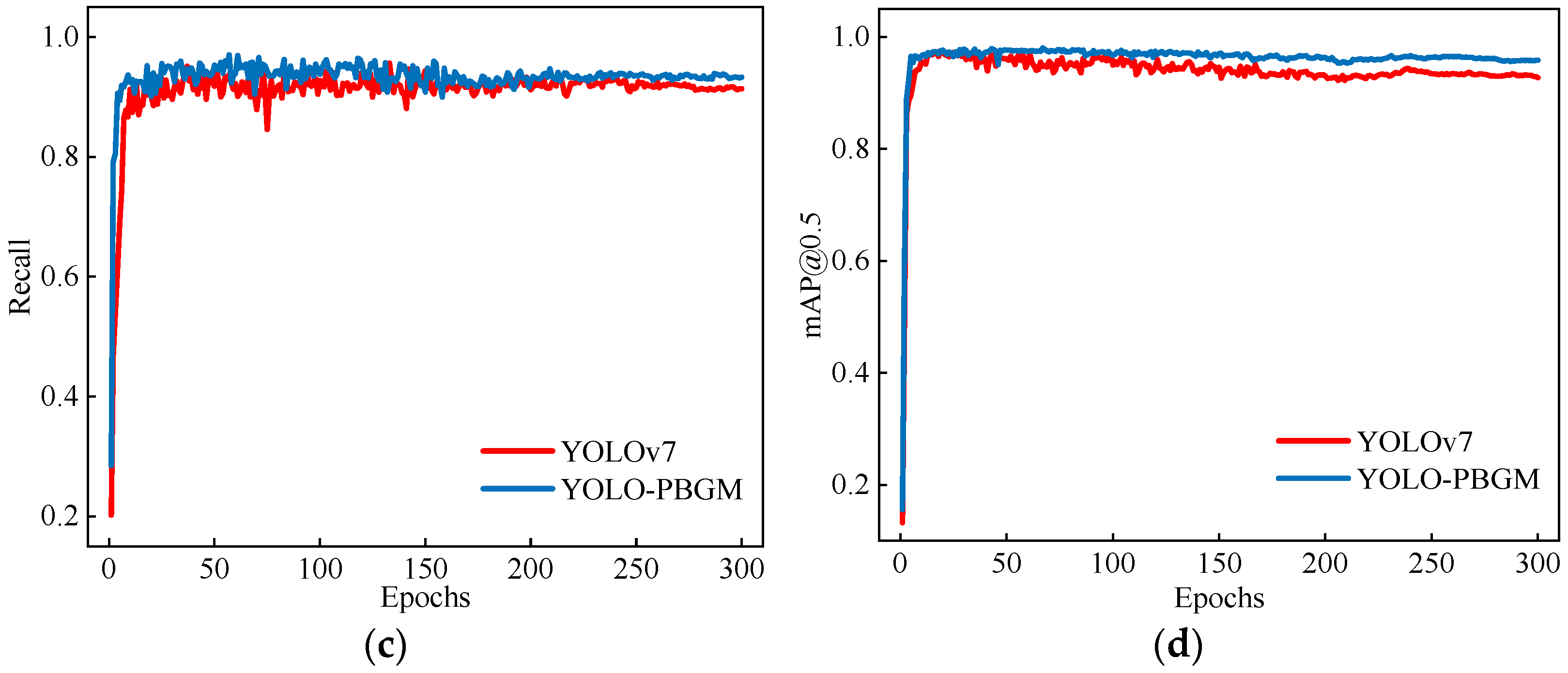 Agriculture 15 01046 g012b