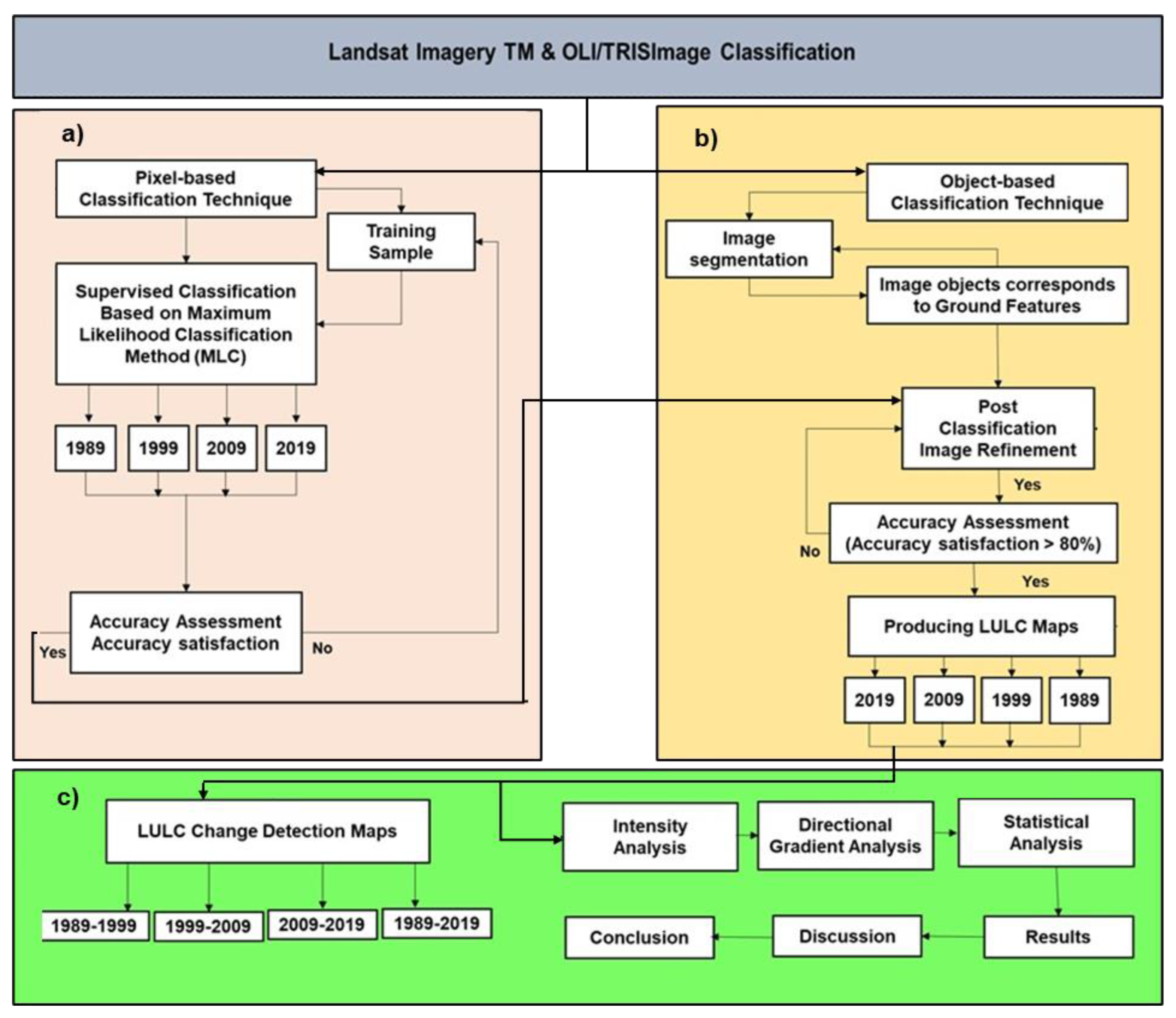 Agriculture 15 01047 g002 Agriculture 15 01047 g002
