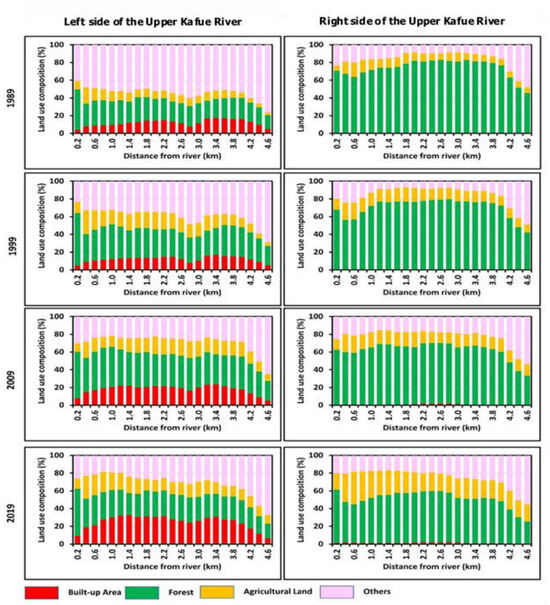 Spatiotemporal Variability and Drivers of Cropland Non