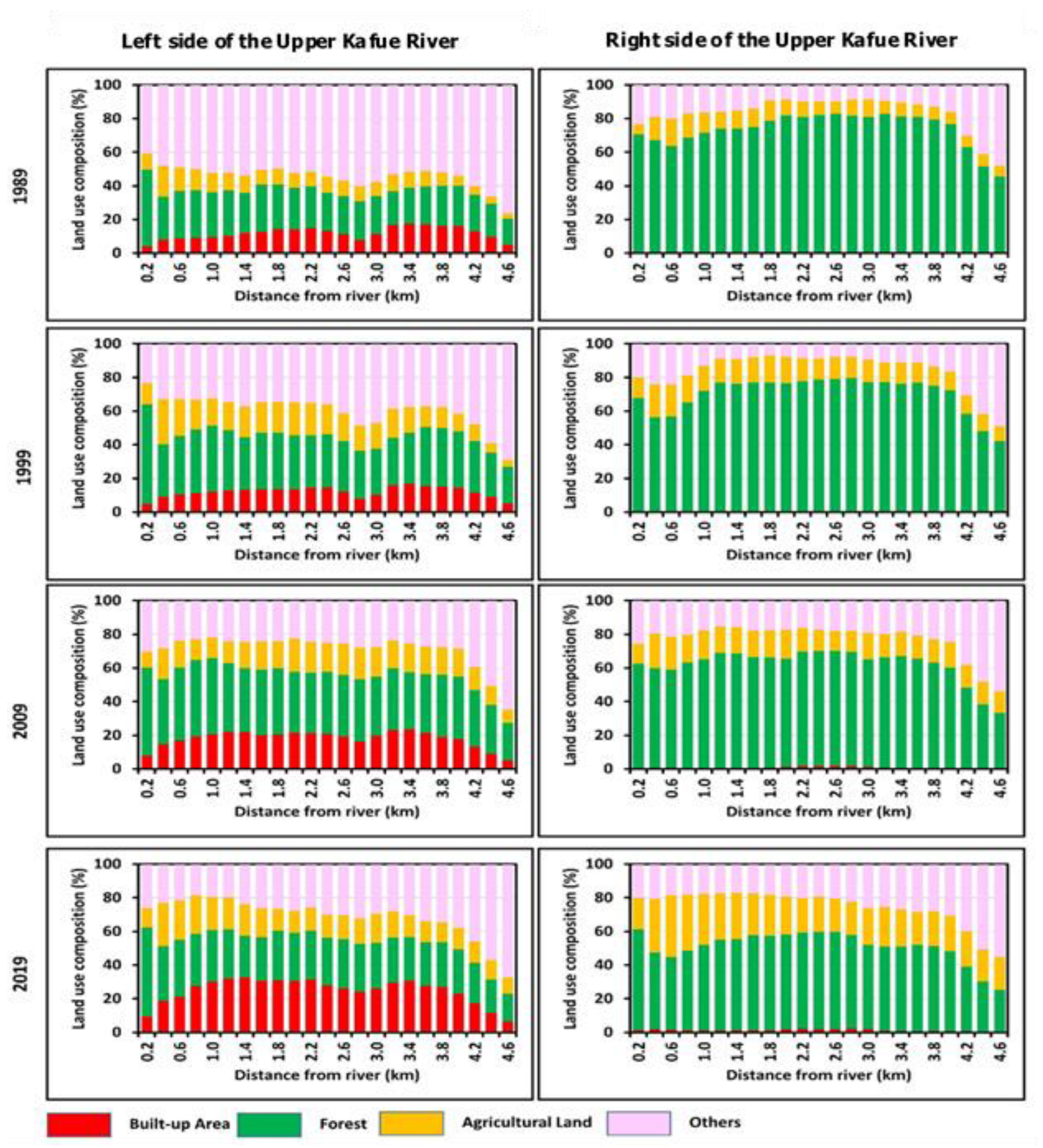 Agriculture 15 01047 g006 Agriculture 15 01047 g006