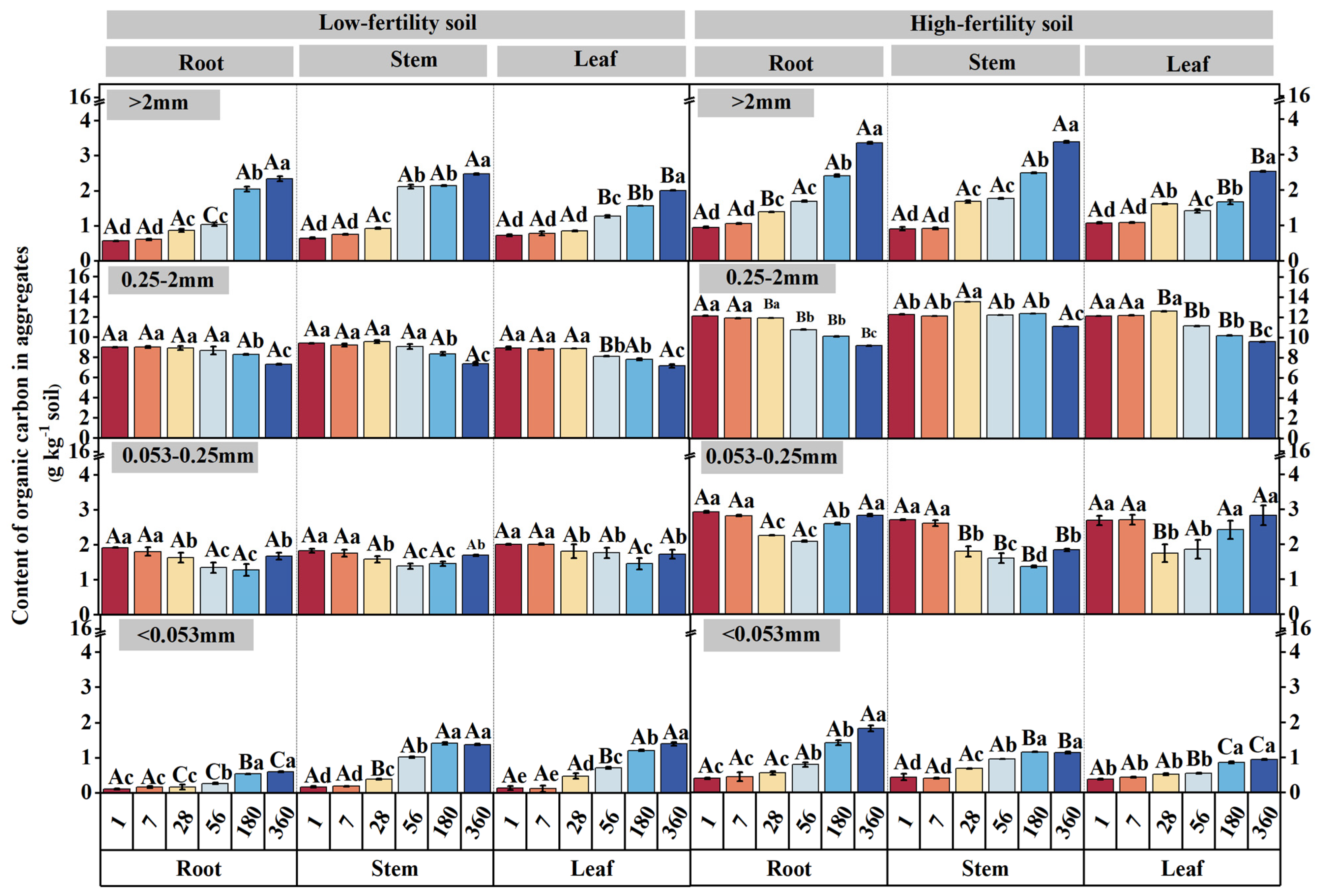 Agriculture 15 01050 g006