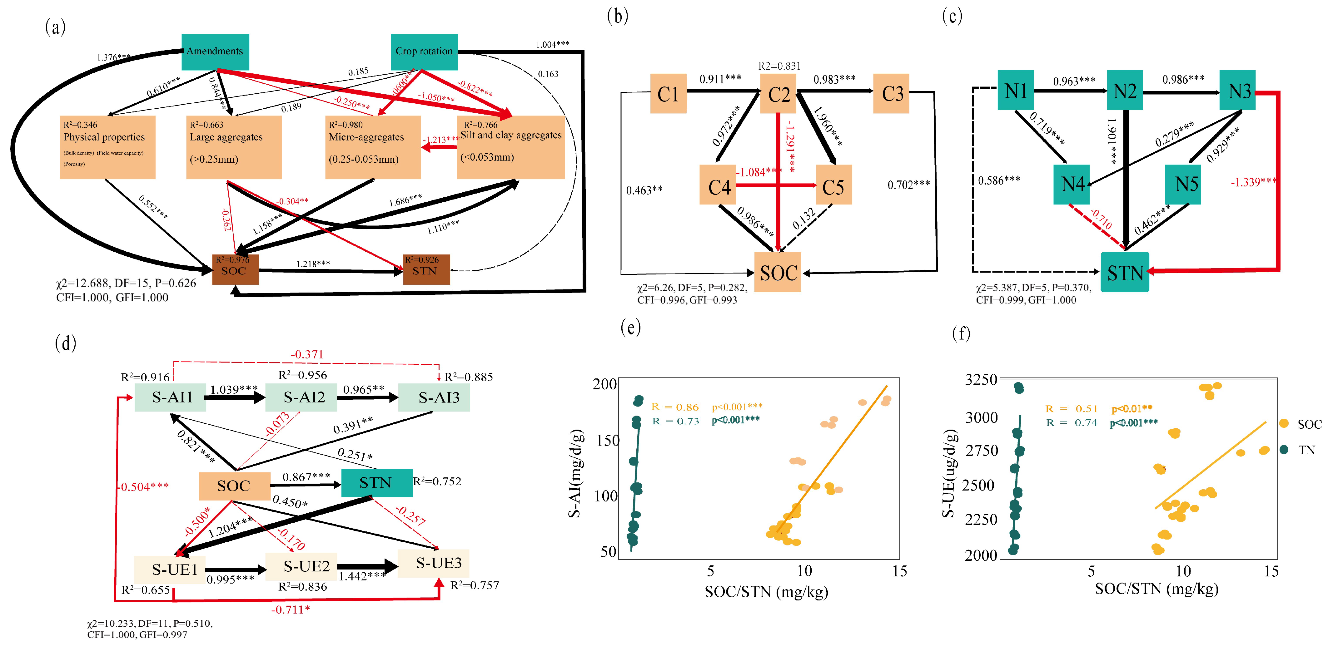 Agriculture 15 01051 g003