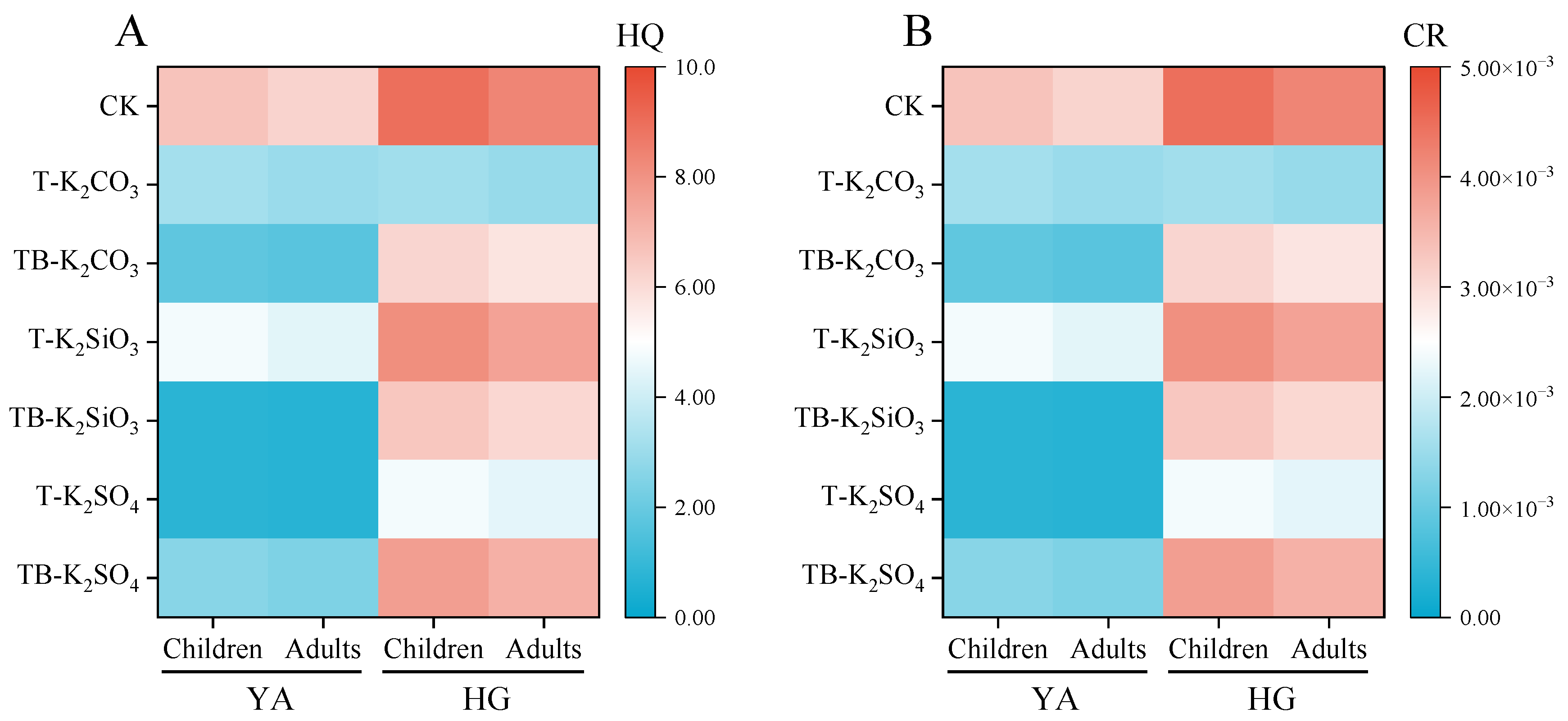 Agriculture 15 01052 g003