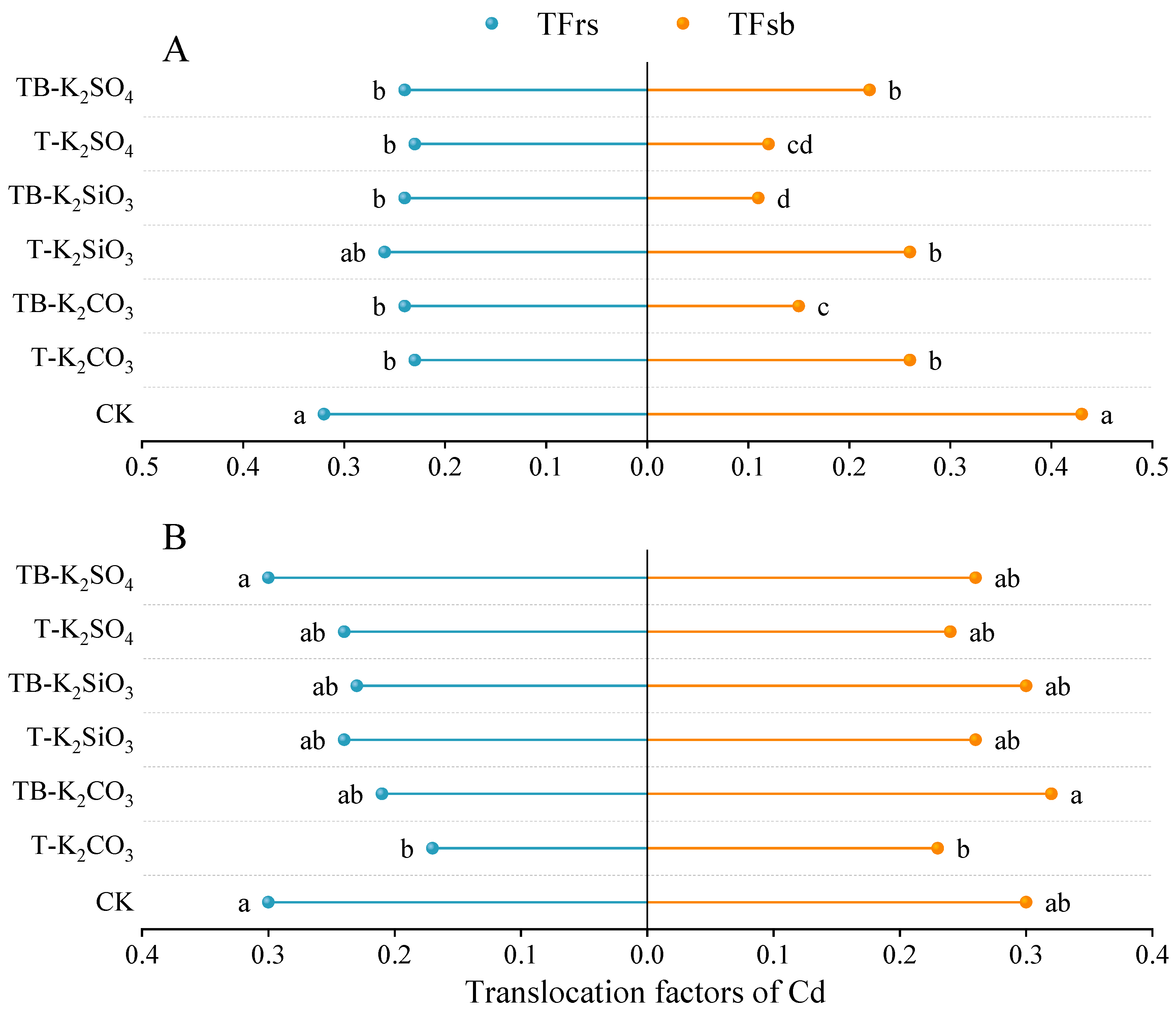 Agriculture 15 01052 g004