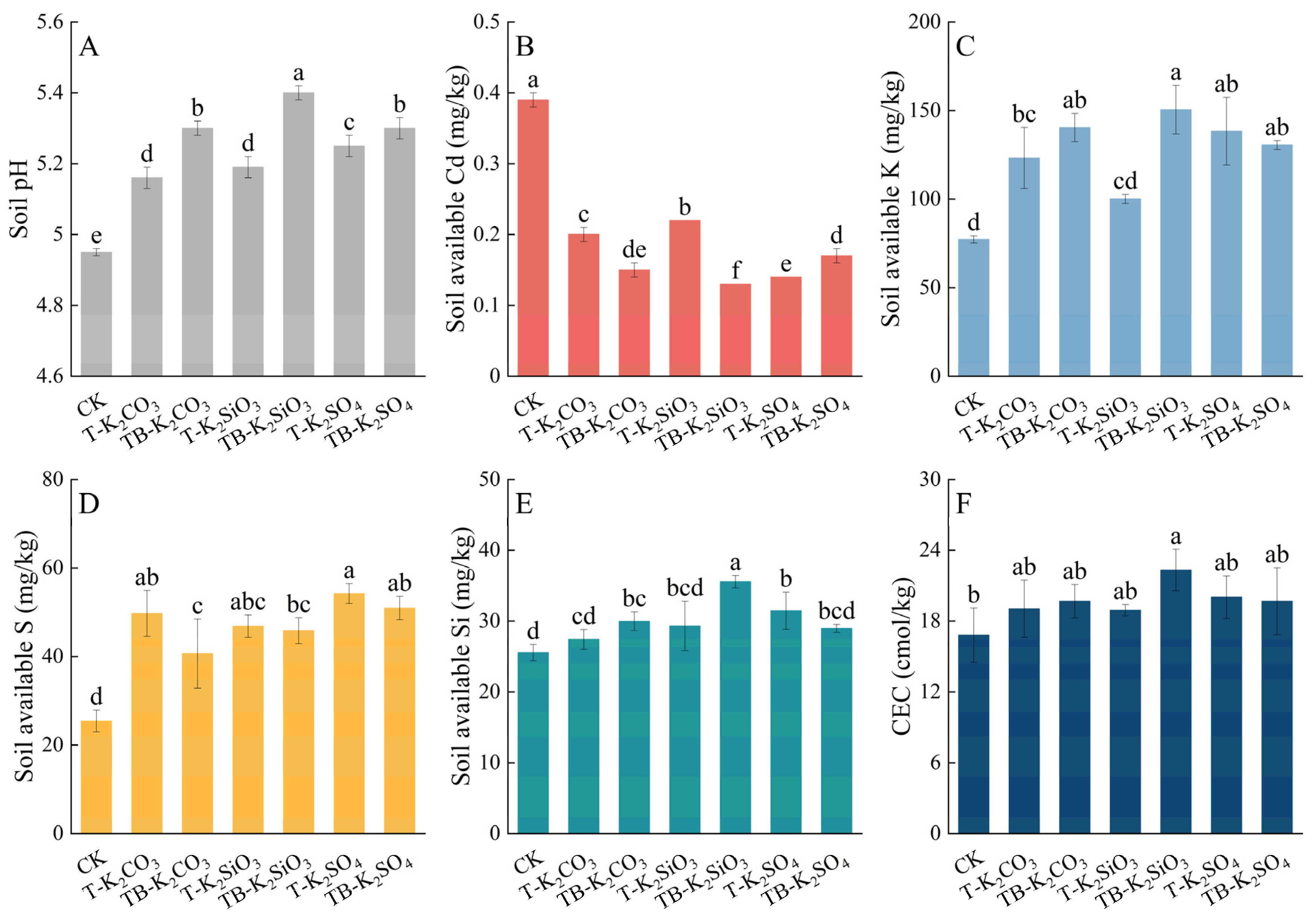 Agriculture 15 01052 g005