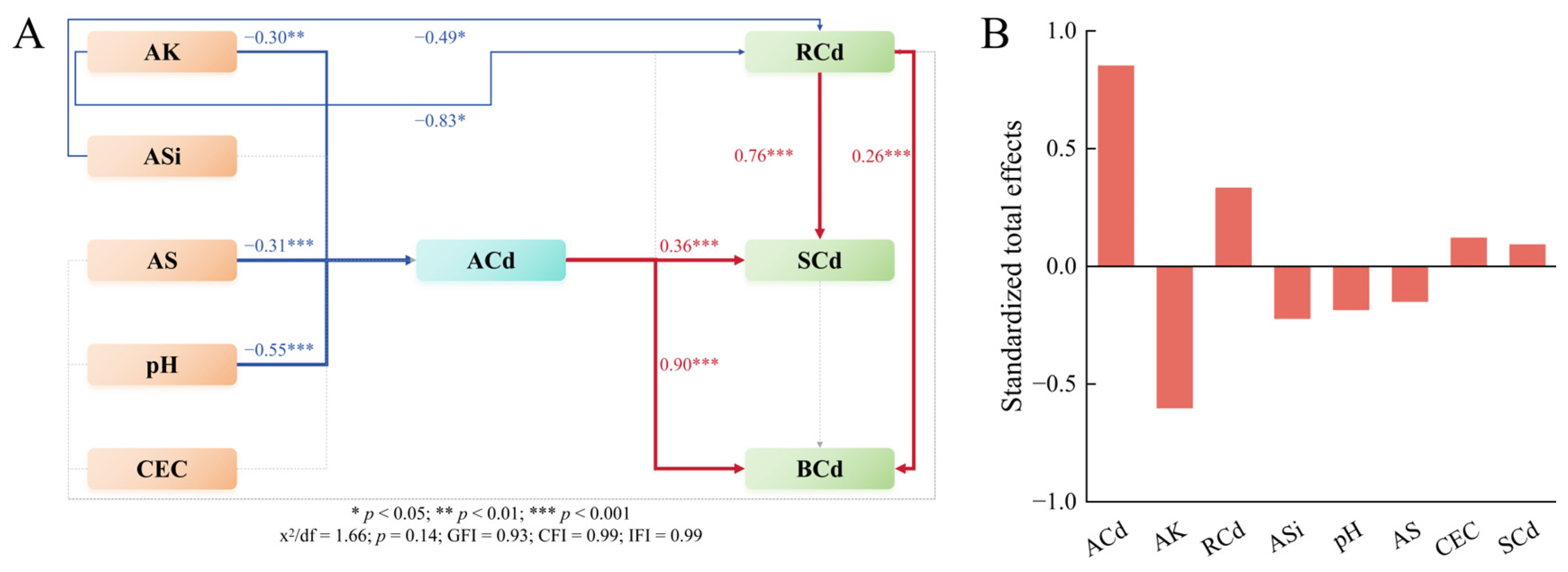 Agriculture 15 01052 g007