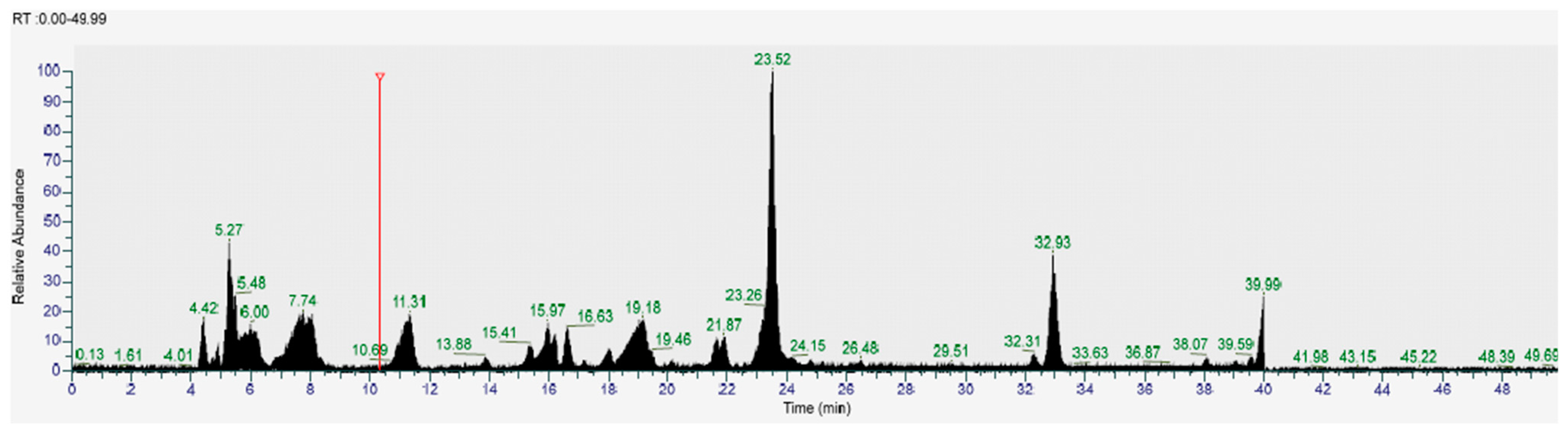 Agriculture 15 01054 g004