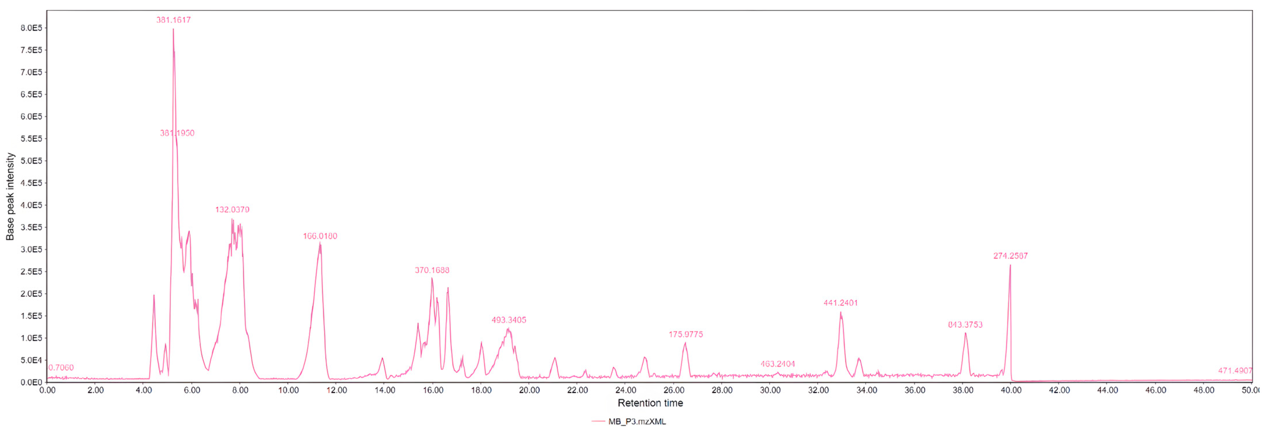 Agriculture 15 01054 g006