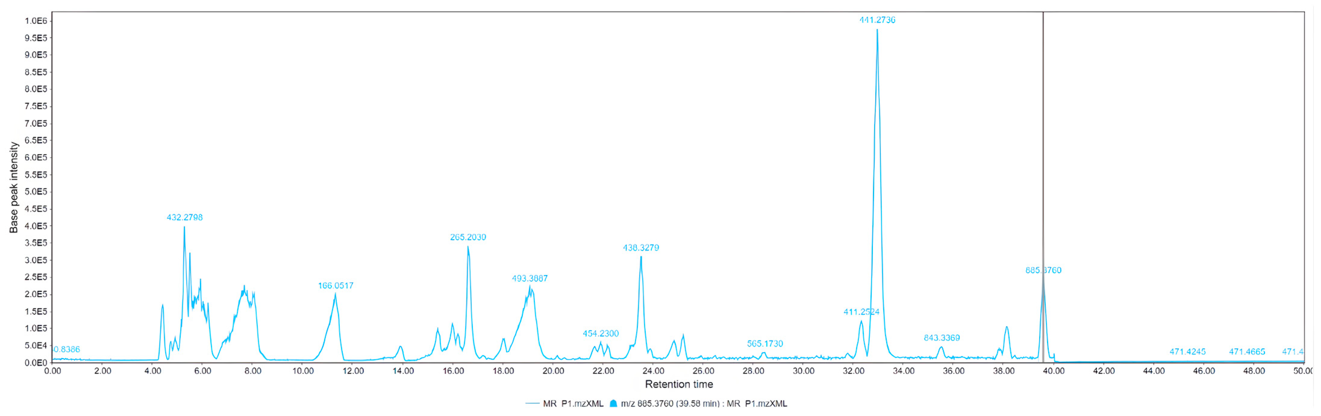Agriculture 15 01054 g007