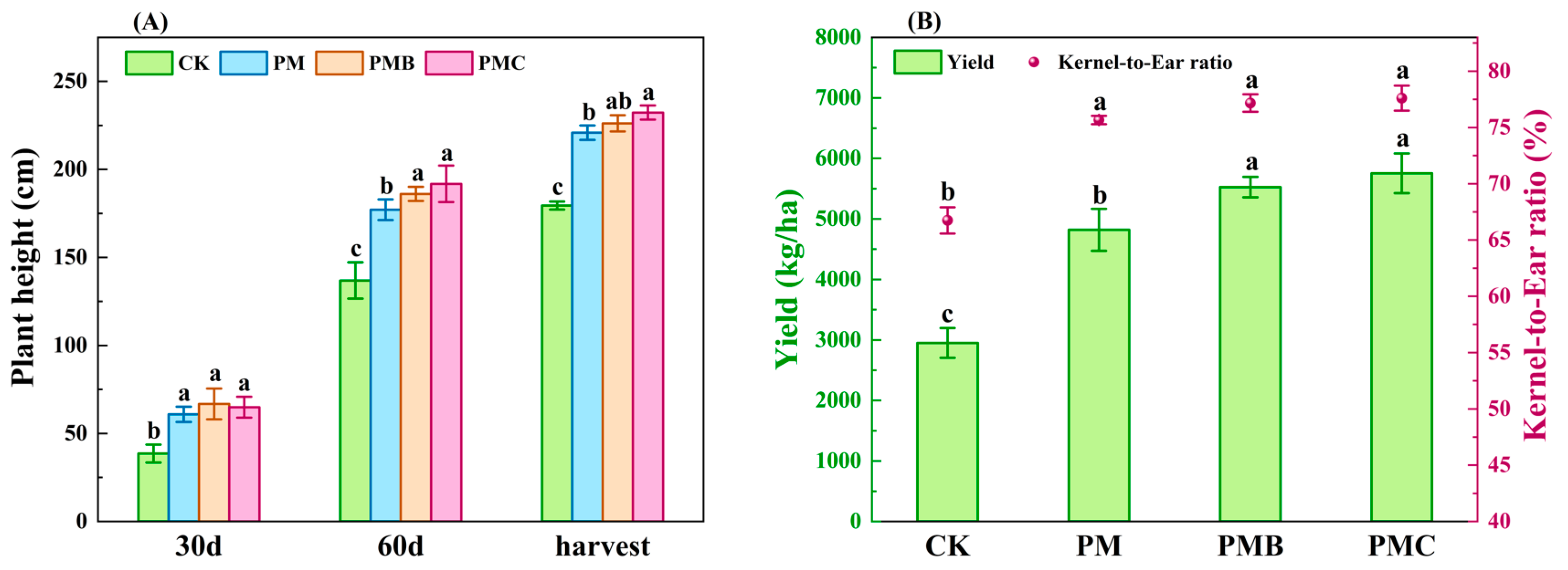 Agriculture 15 01056 g002