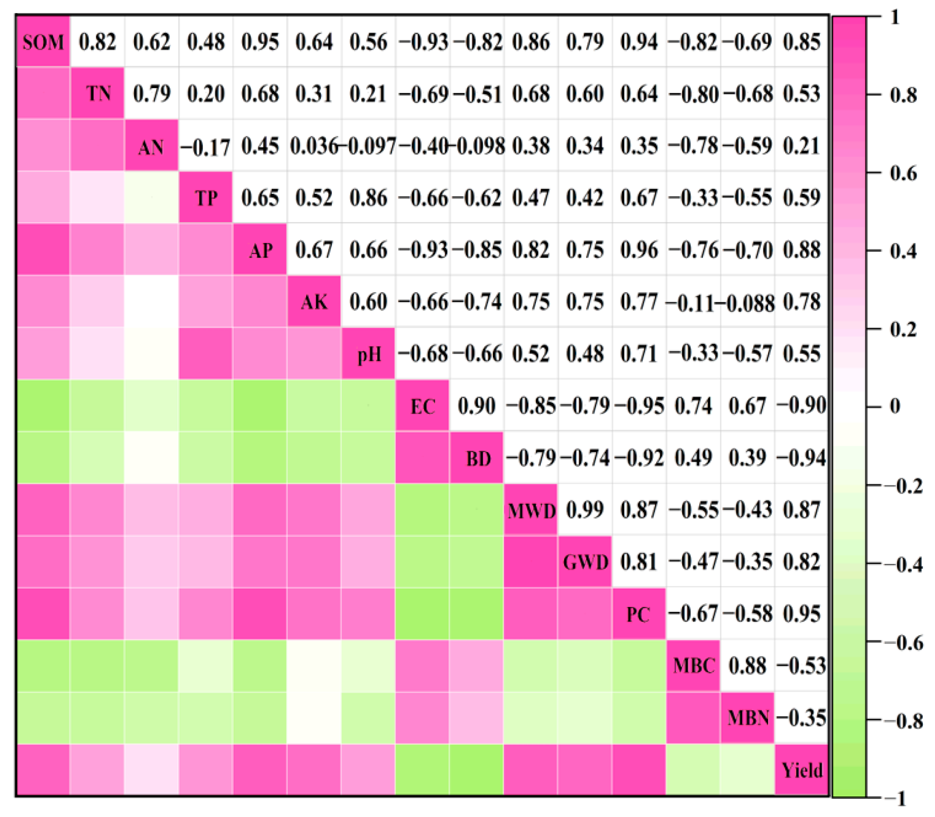 Agriculture 15 01056 g003