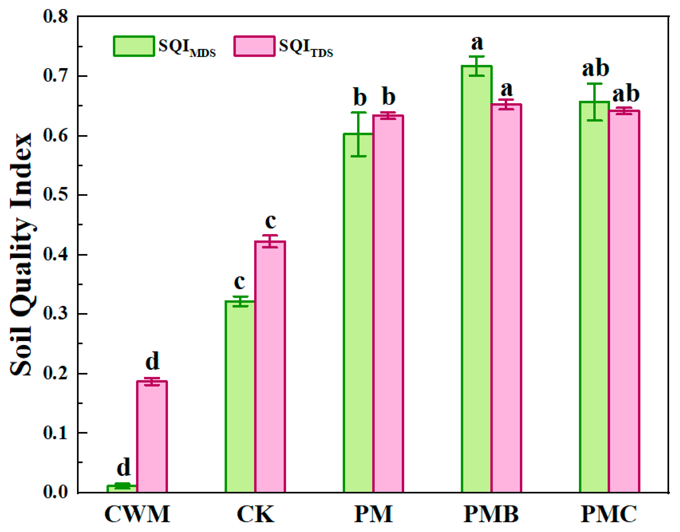 Agriculture 15 01056 g004