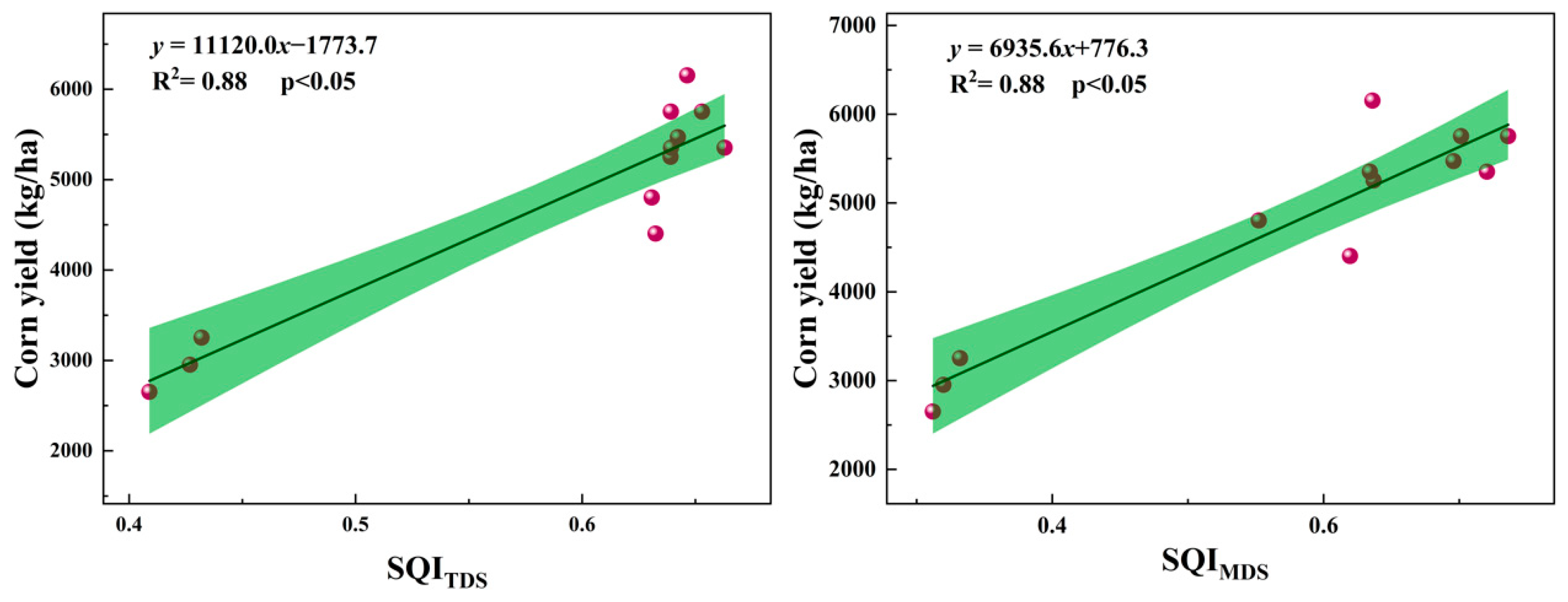 Agriculture 15 01056 g005