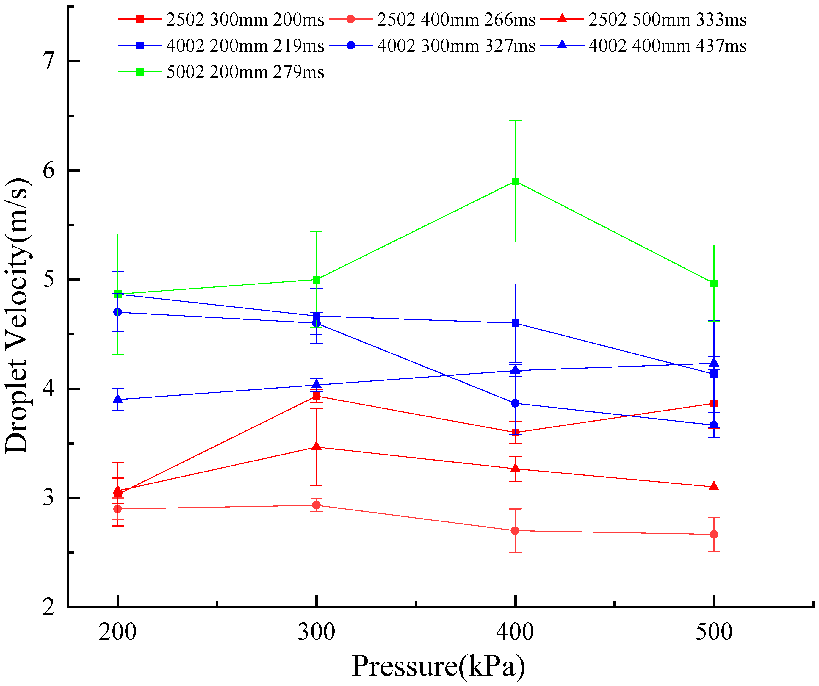 Agriculture 15 01057 g005