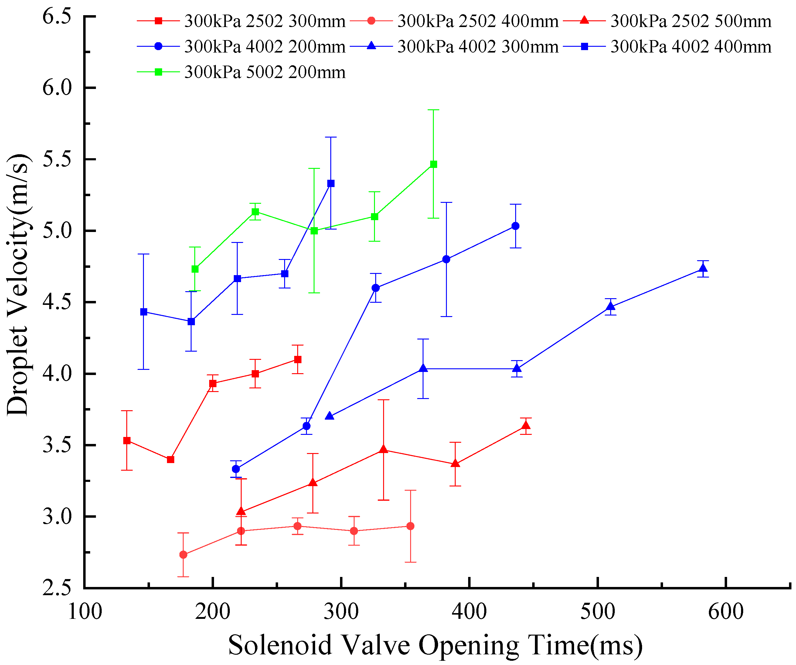 Agriculture 15 01057 g008