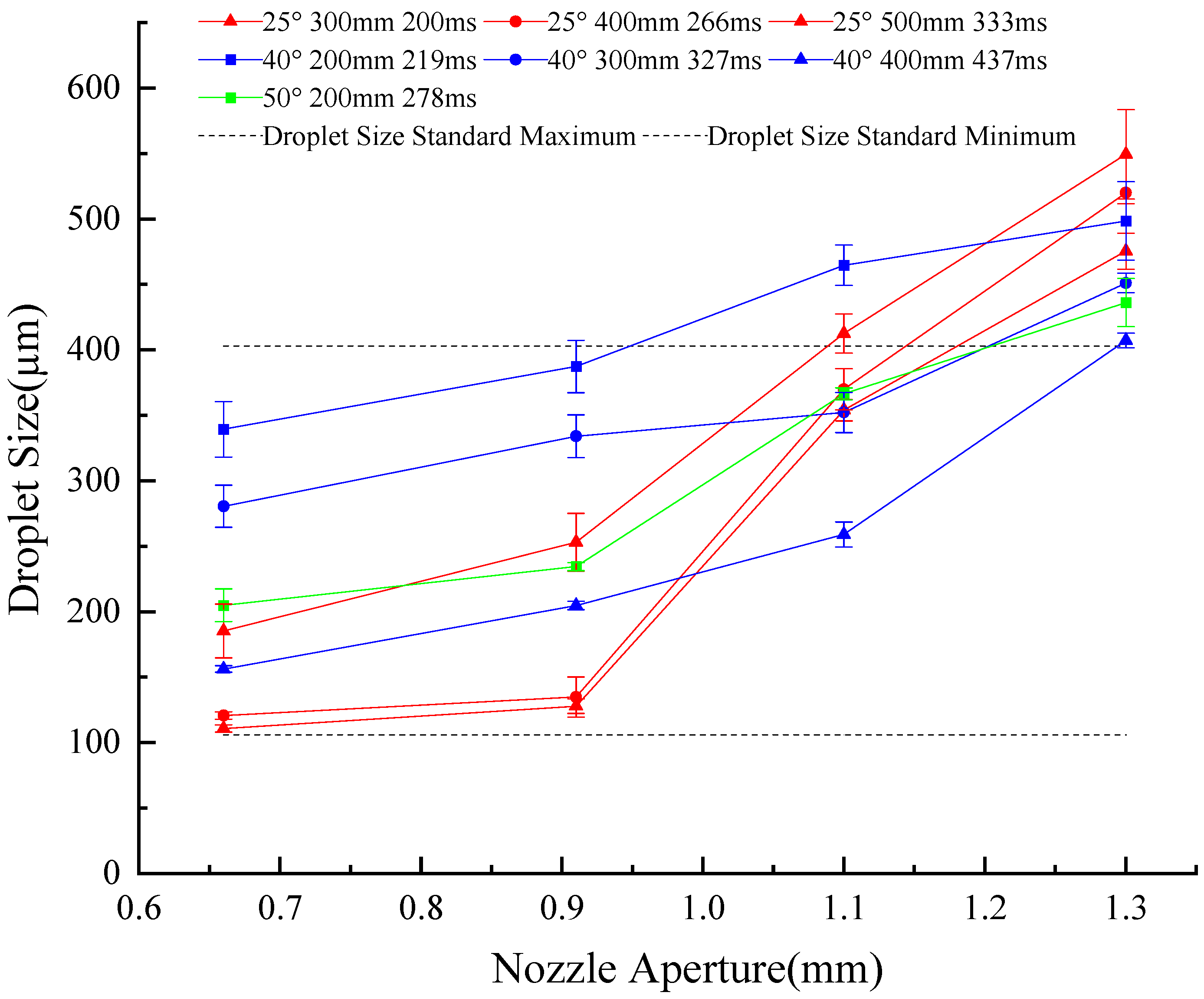Agriculture 15 01057 g010