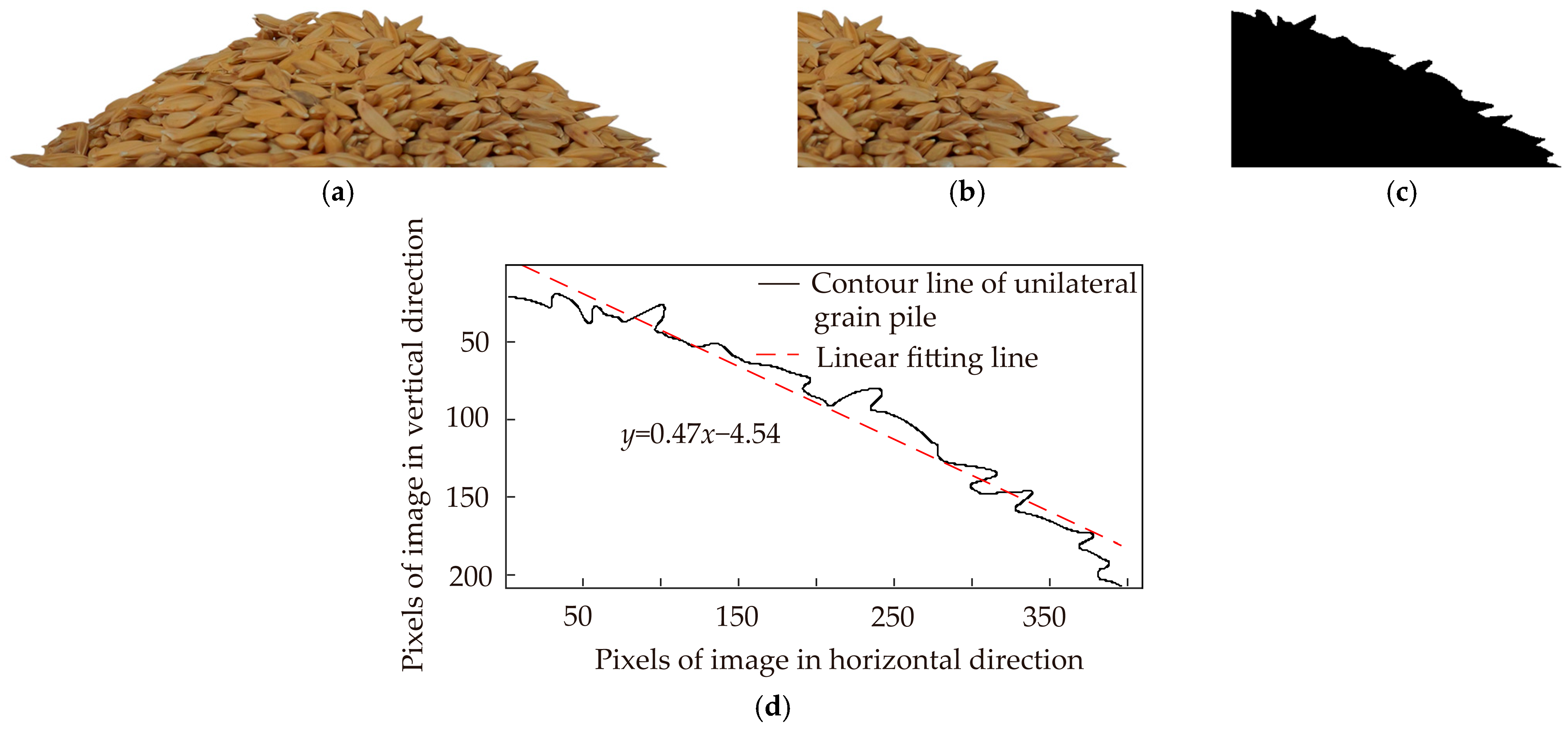 Agriculture 15 01058 g004