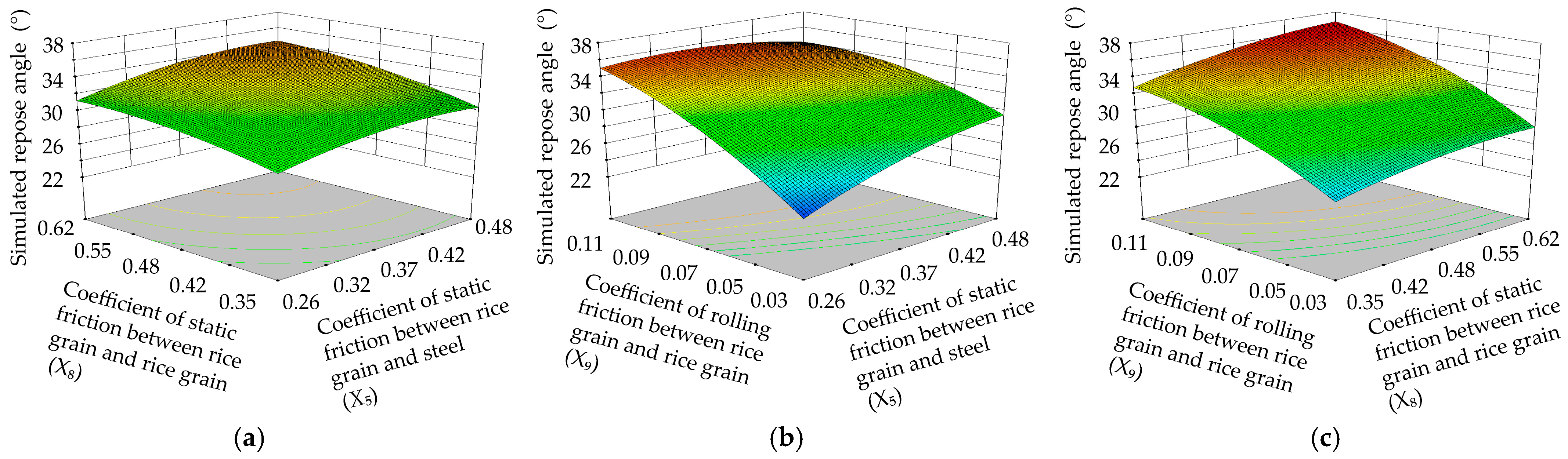 Agriculture 15 01058 g008