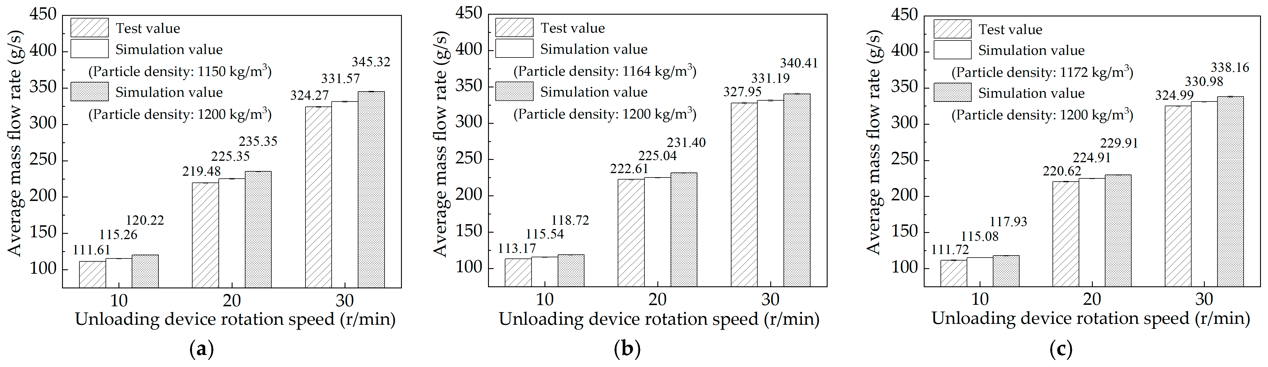 Agriculture 15 01058 g010