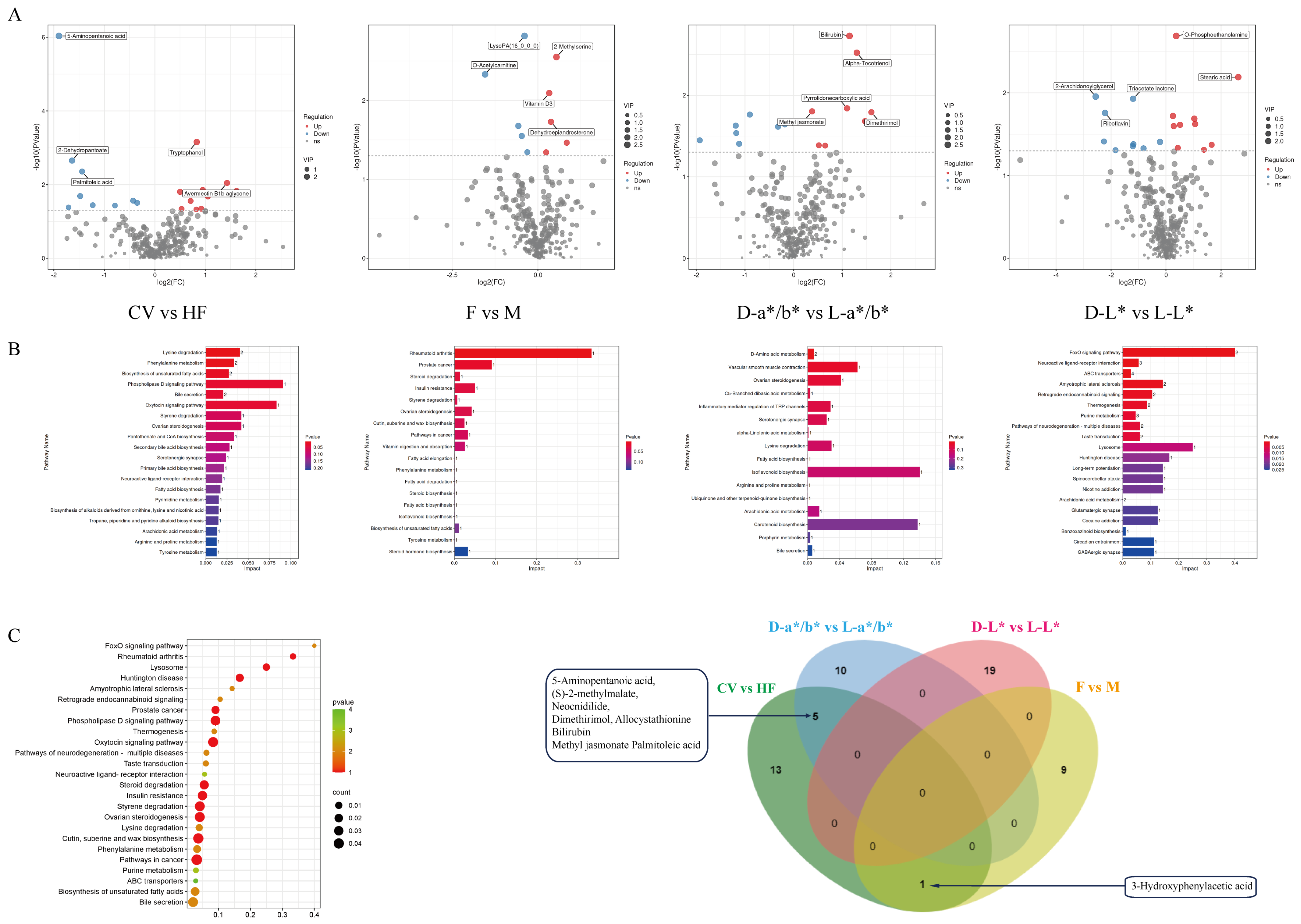 Agriculture 15 01059 g004