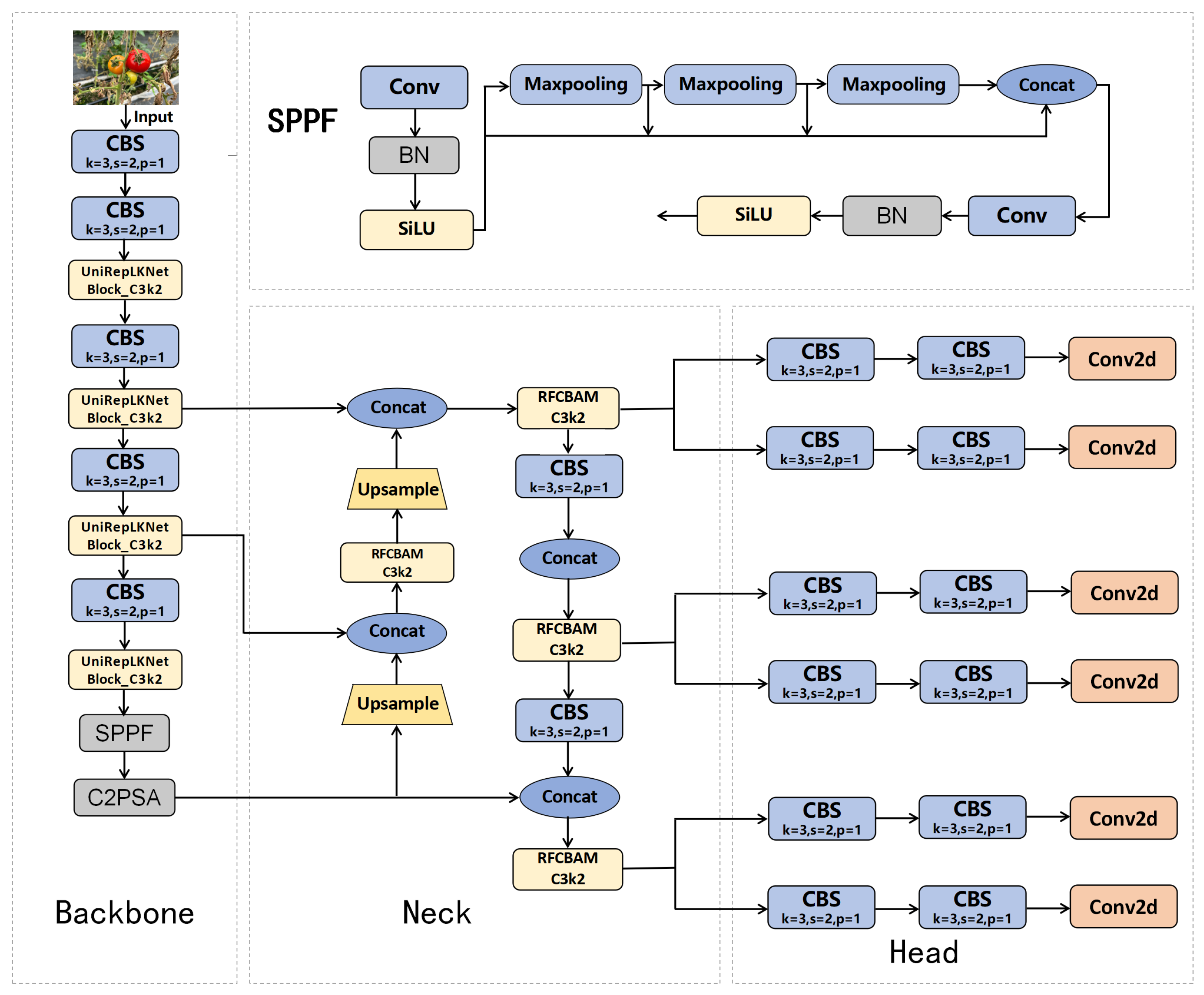 Agriculture 15 01060 g003