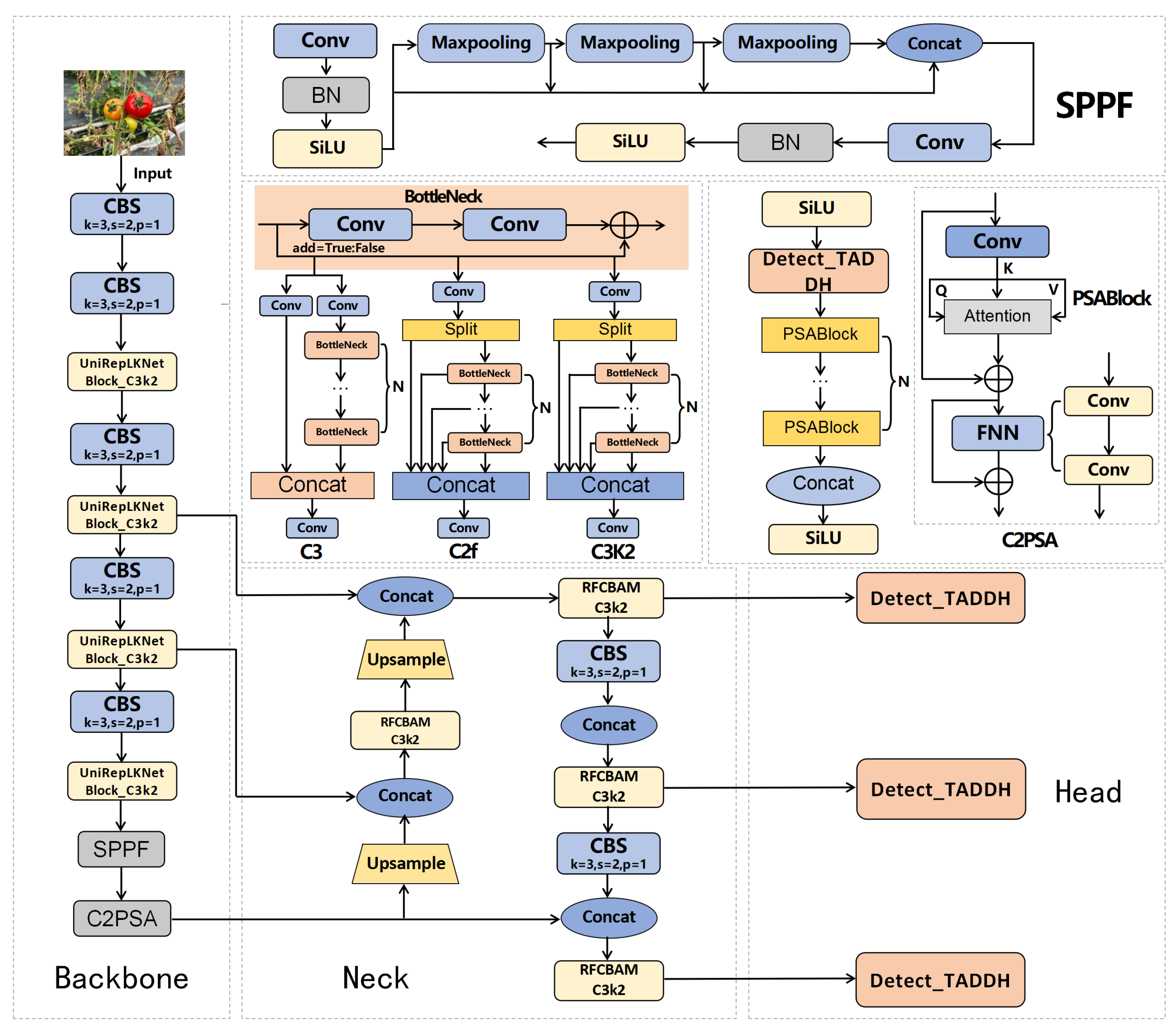 Agriculture 15 01060 g004