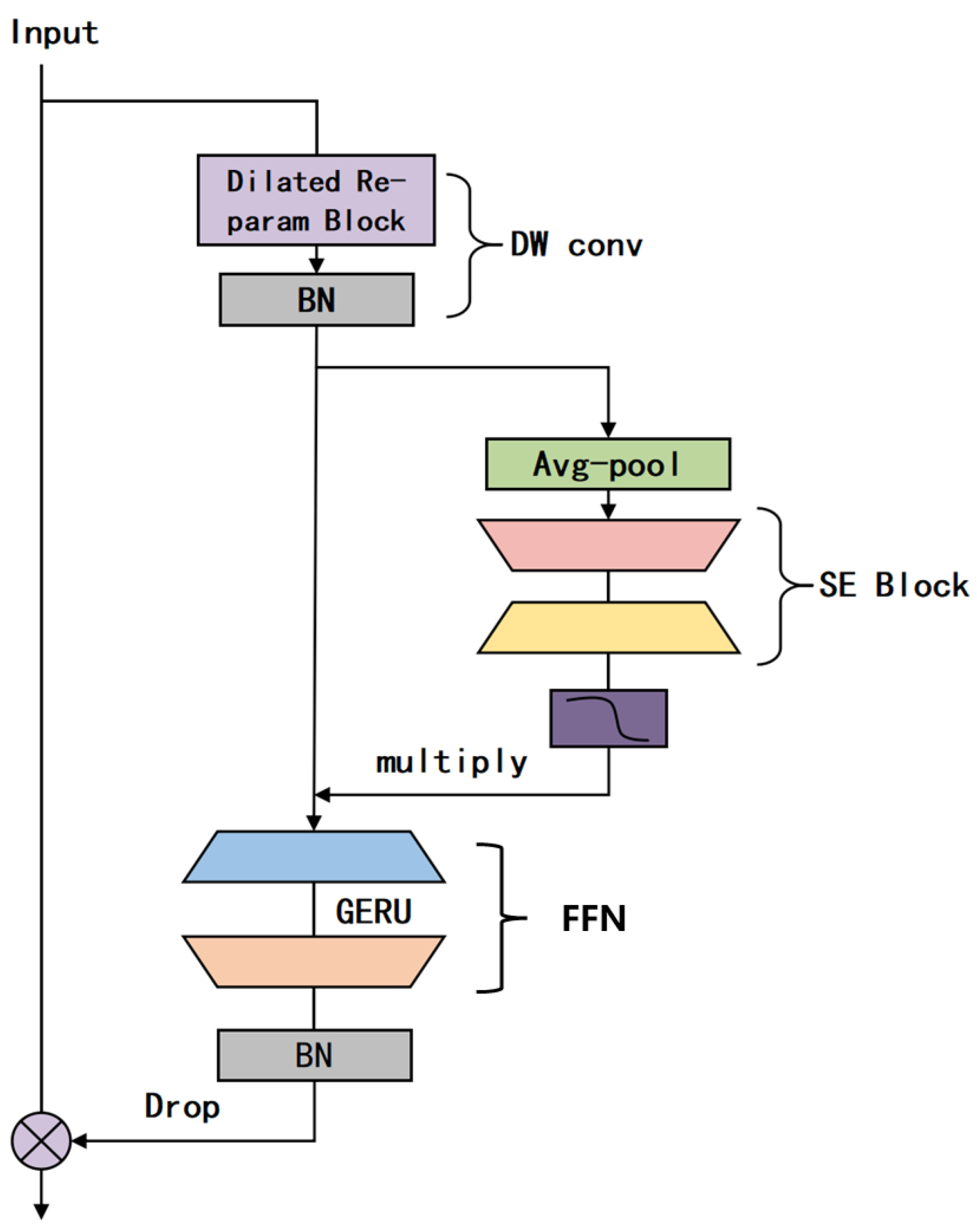 Agriculture 15 01060 g005