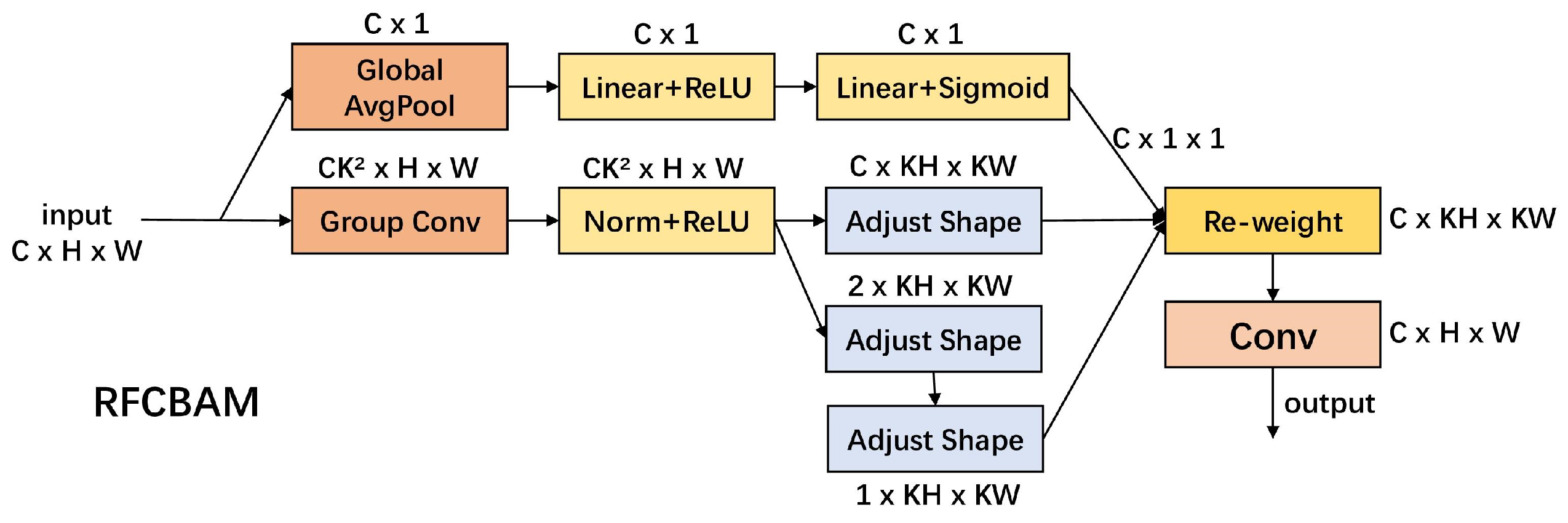 Agriculture 15 01060 g006