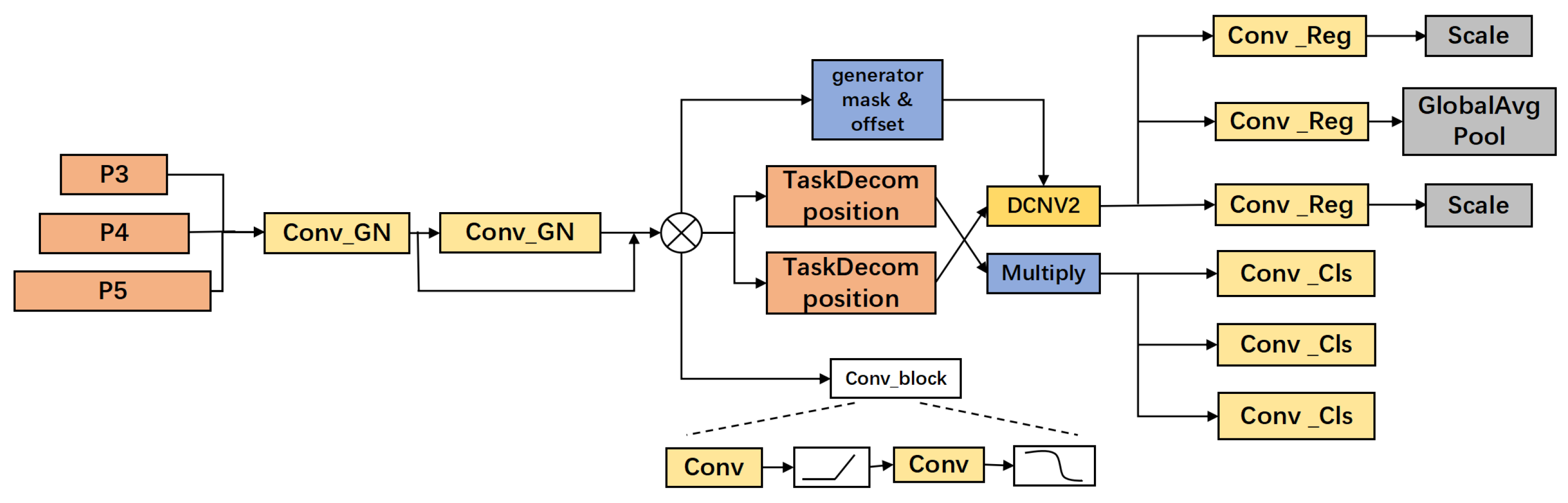 Agriculture 15 01060 g007