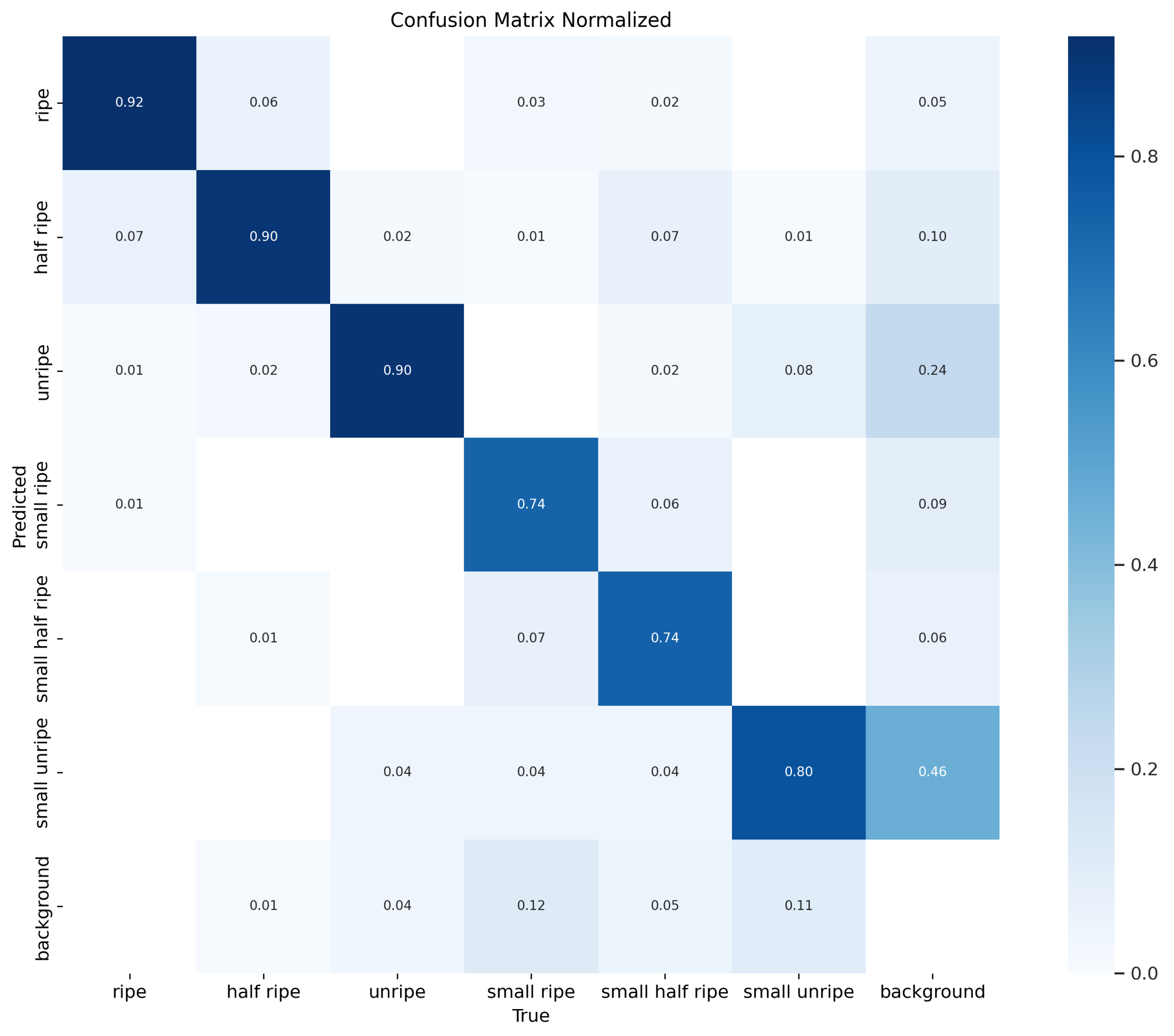 Agriculture 15 01060 g009