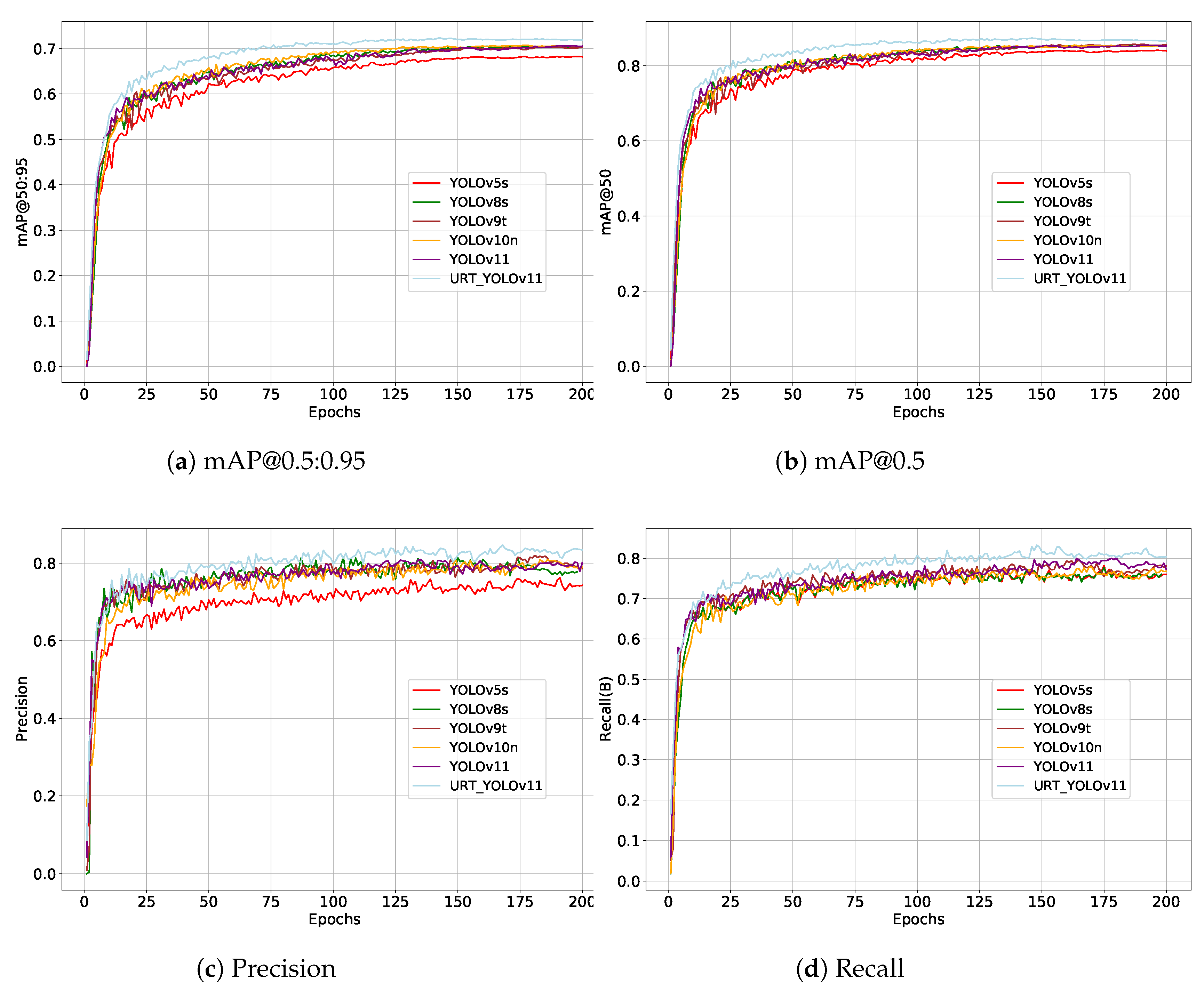 Agriculture 15 01060 g011
