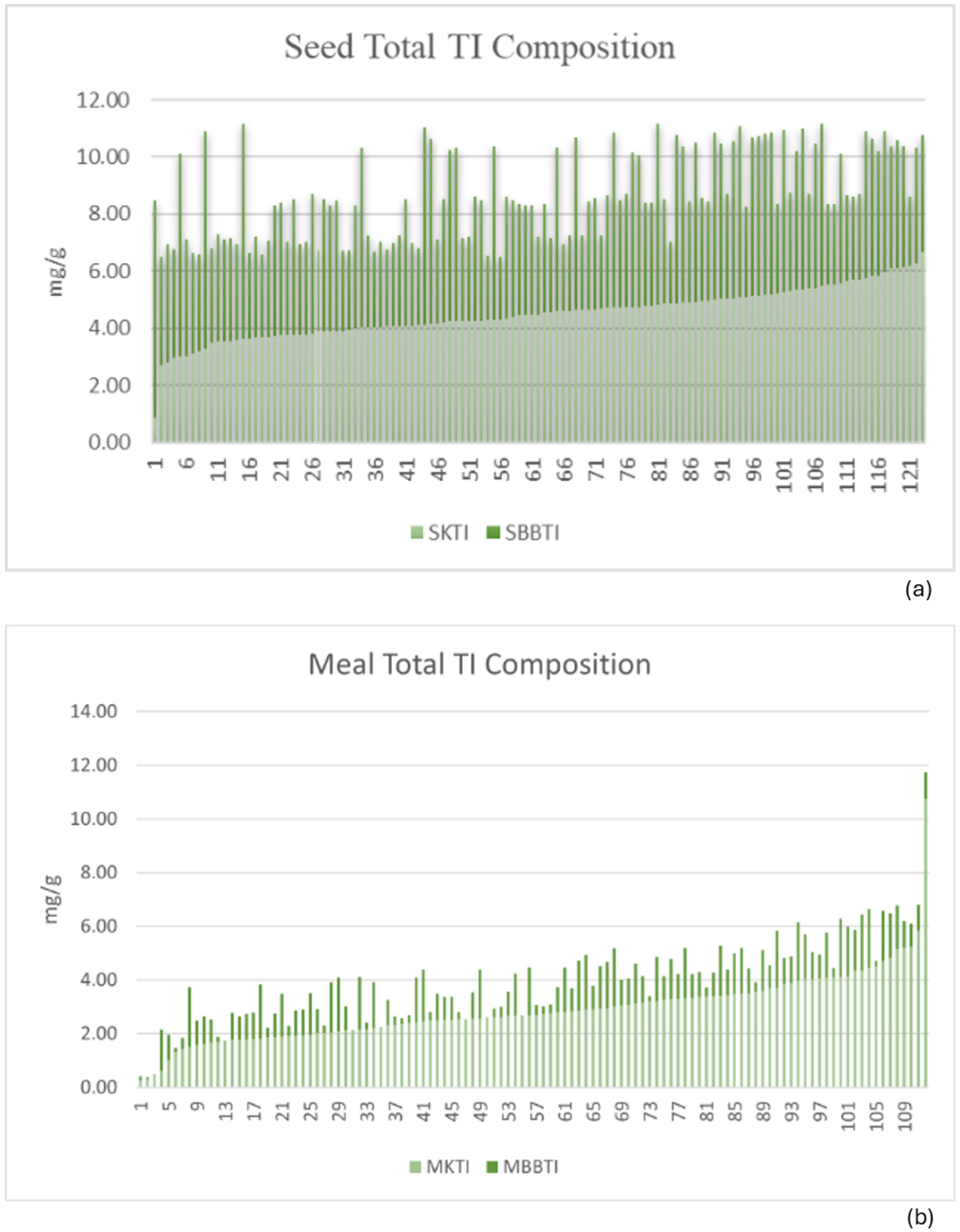 Agriculture 15 01062 g002