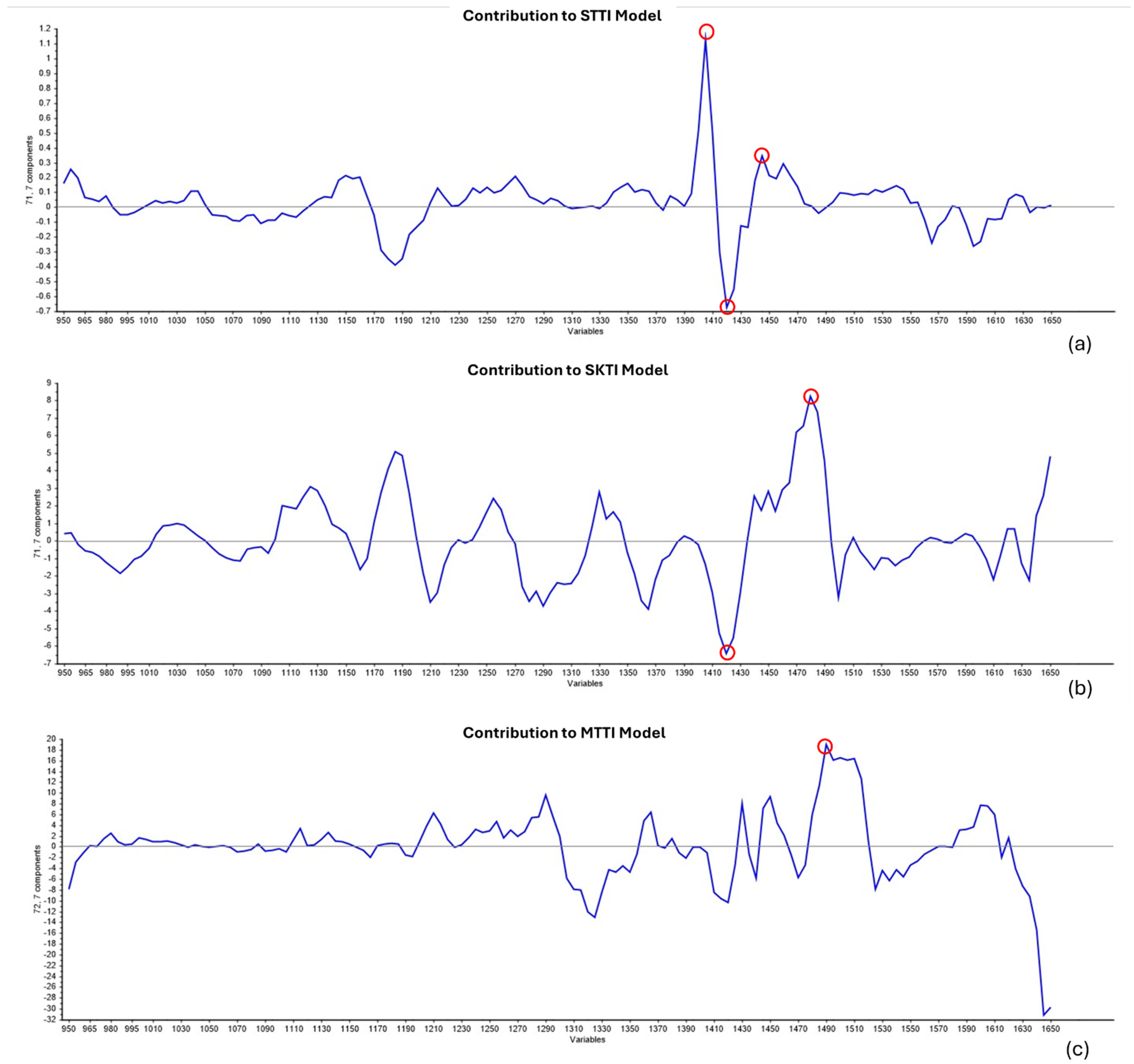 Agriculture 15 01062 g003