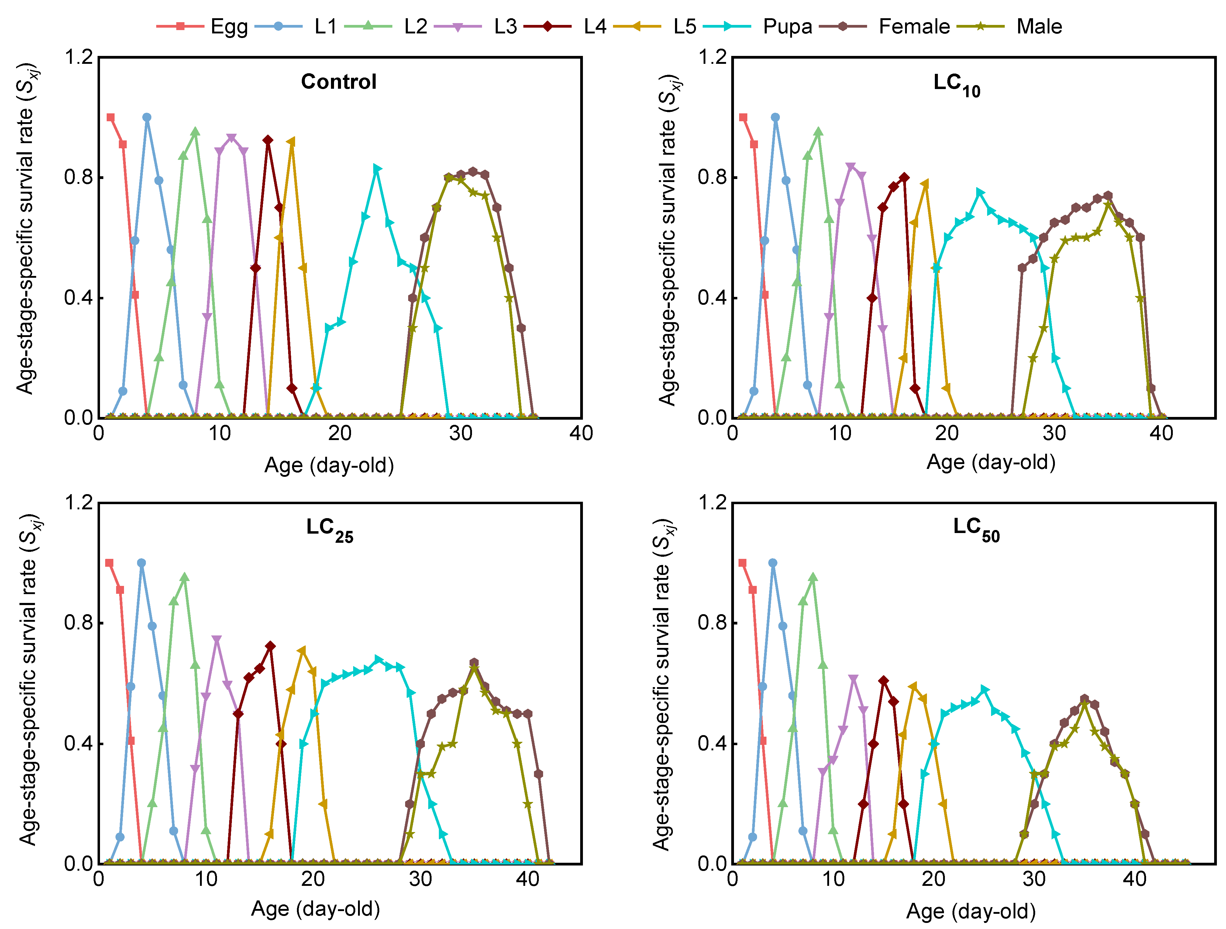 Agriculture 15 01065 g002