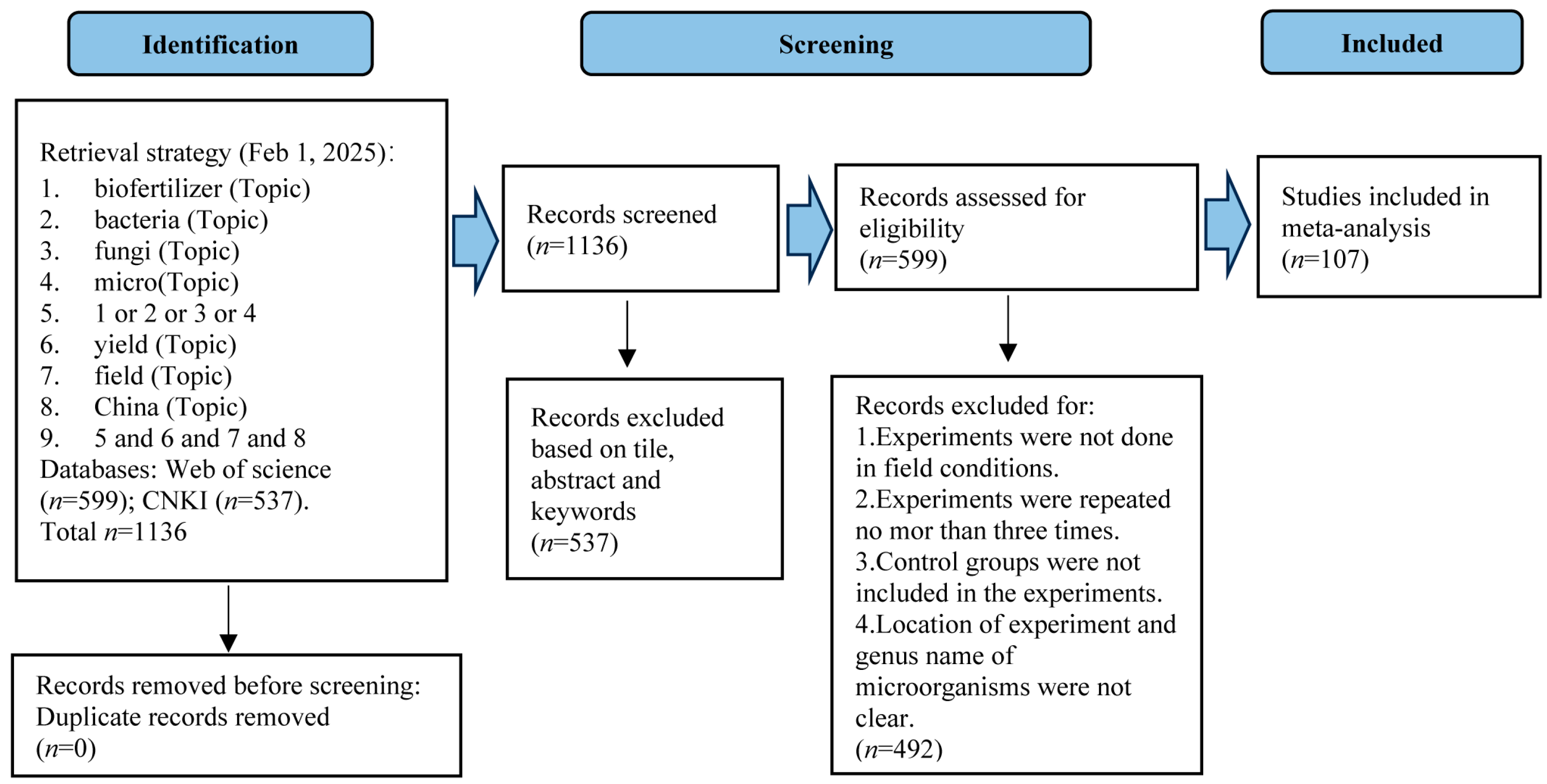 Agriculture 15 01066 g001