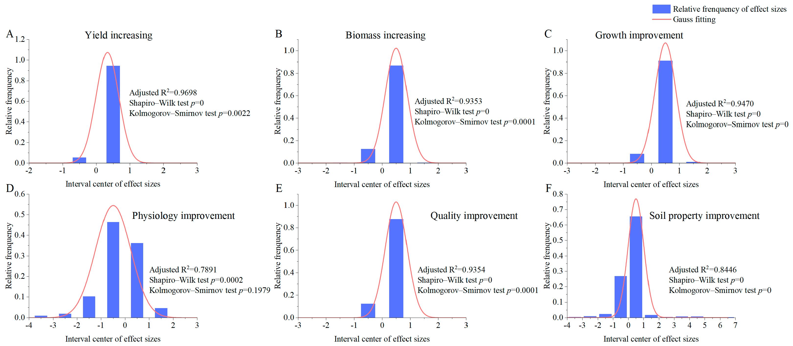 Agriculture 15 01066 g002