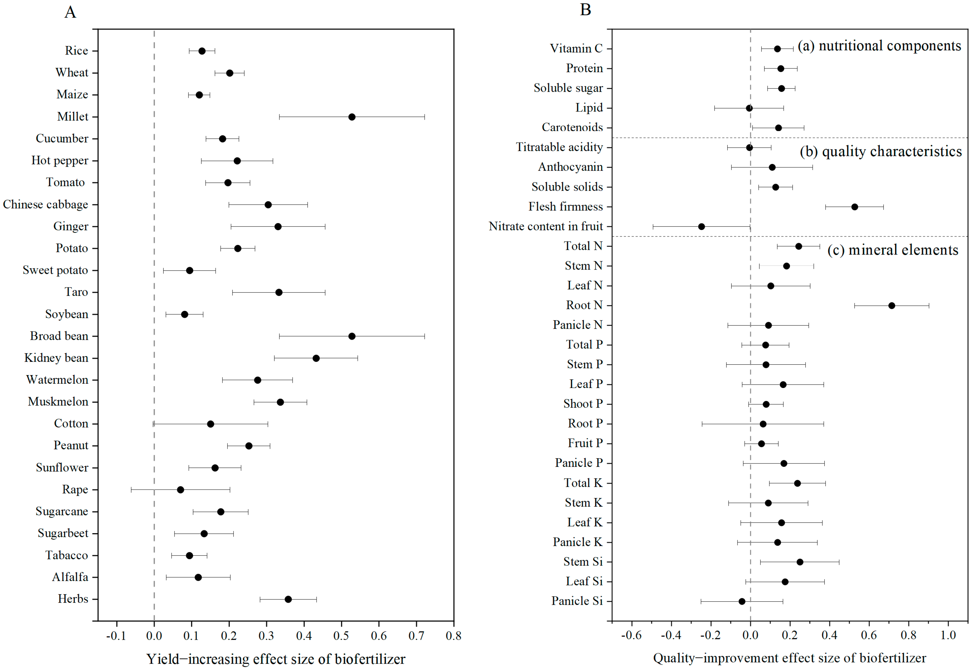 Agriculture 15 01066 g003