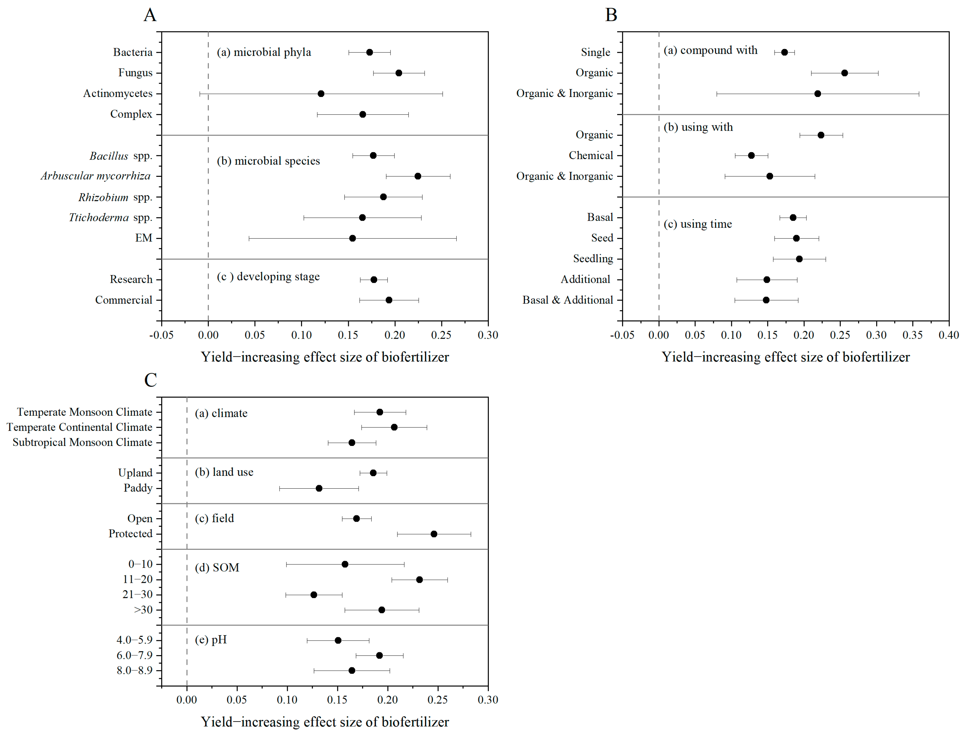 Agriculture 15 01066 g004