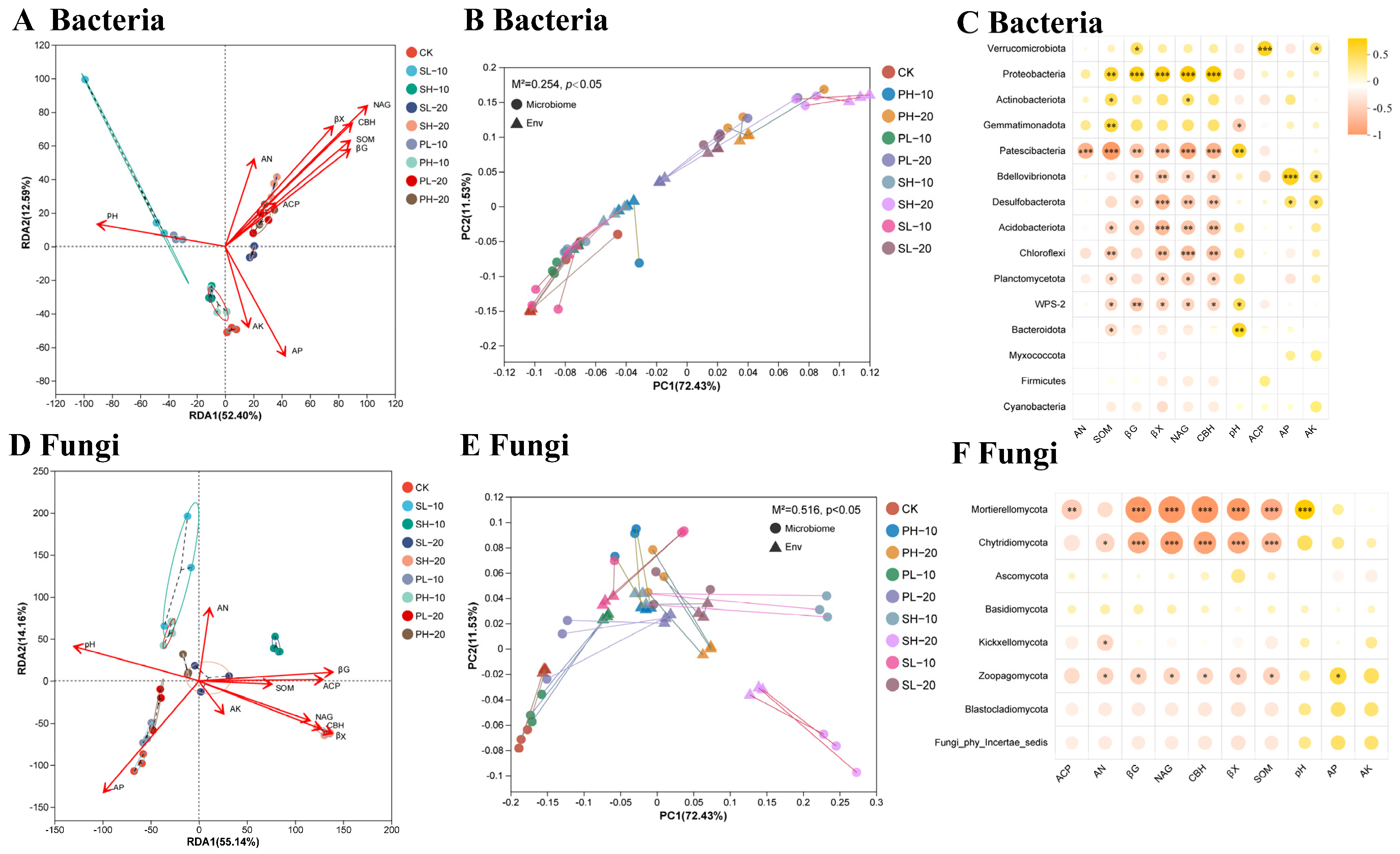 Agriculture 15 01067 g003