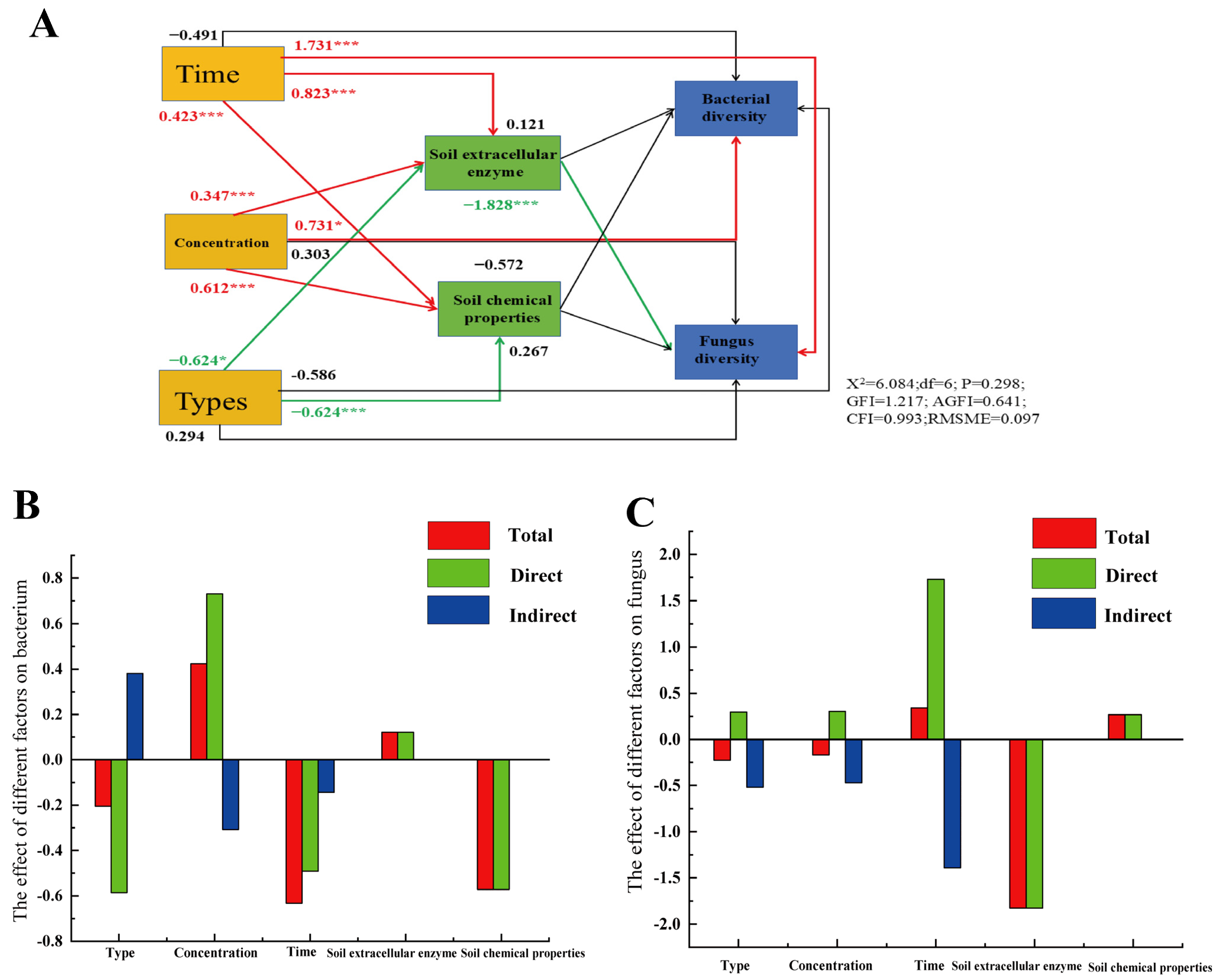 Agriculture 15 01067 g005